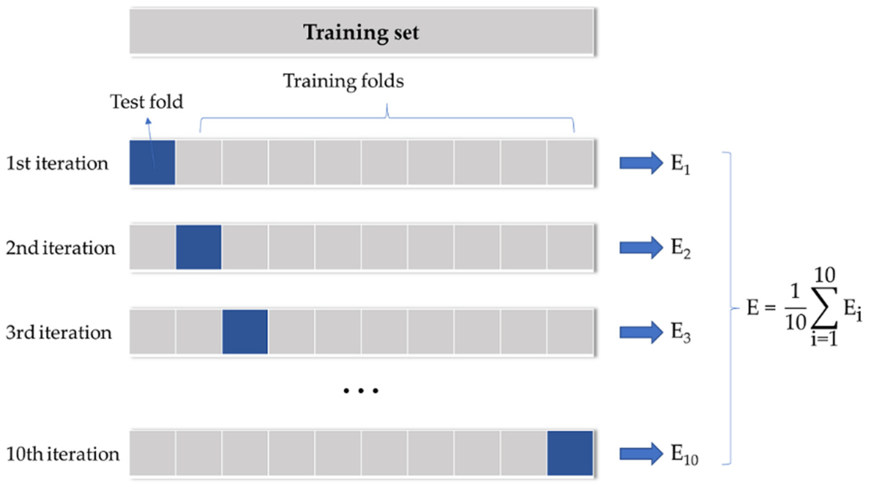 Electronics 11 01429 g005