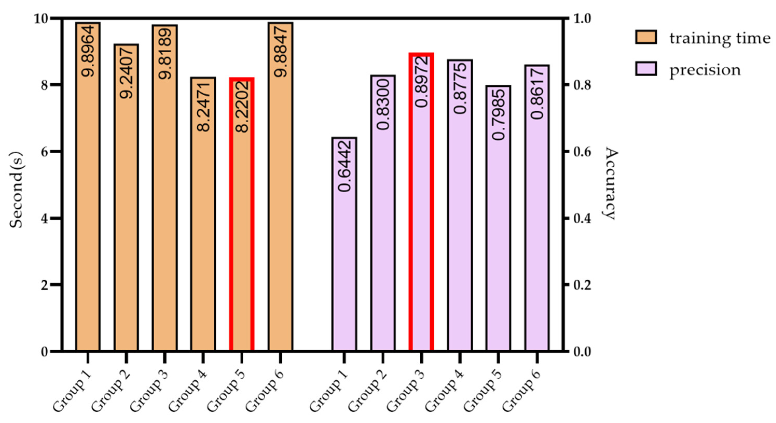 Electronics 11 01429 g007