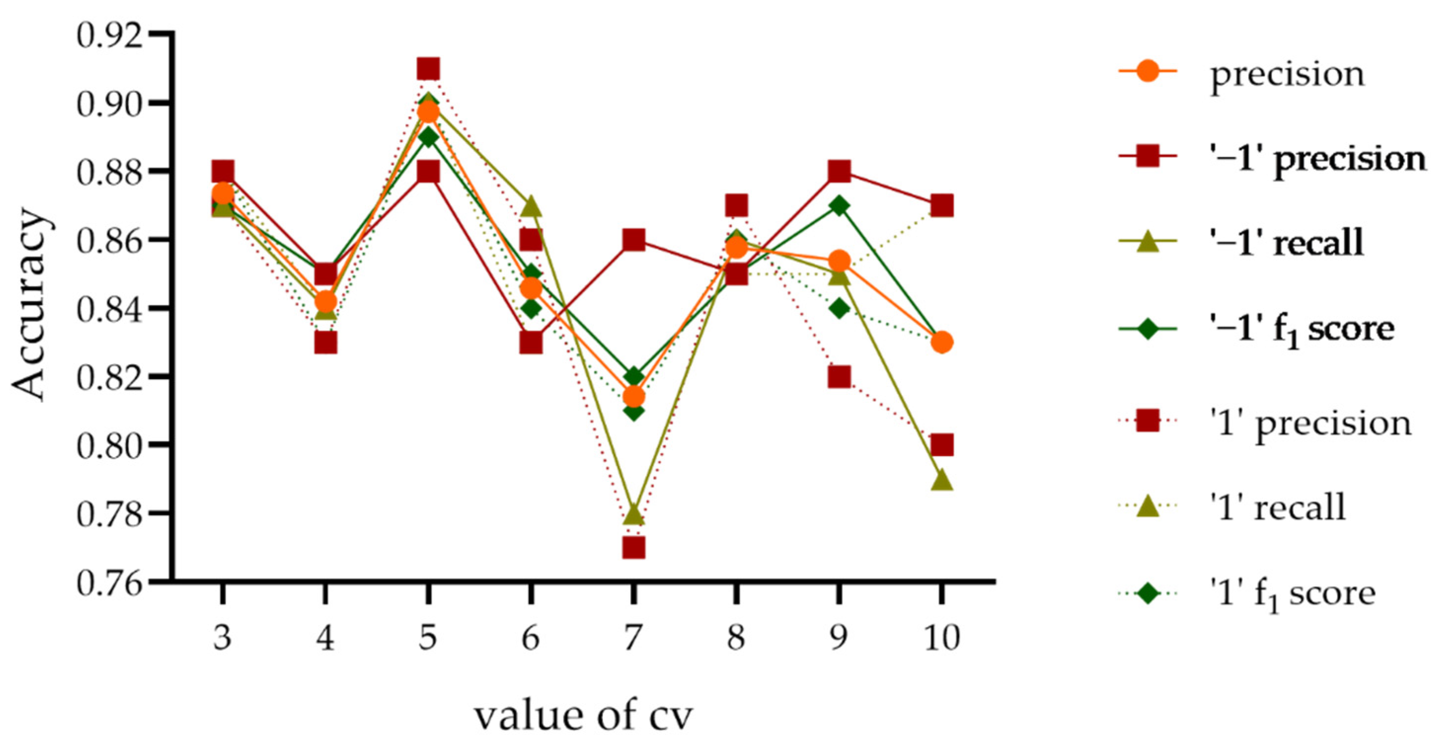 Electronics 11 01429 g008