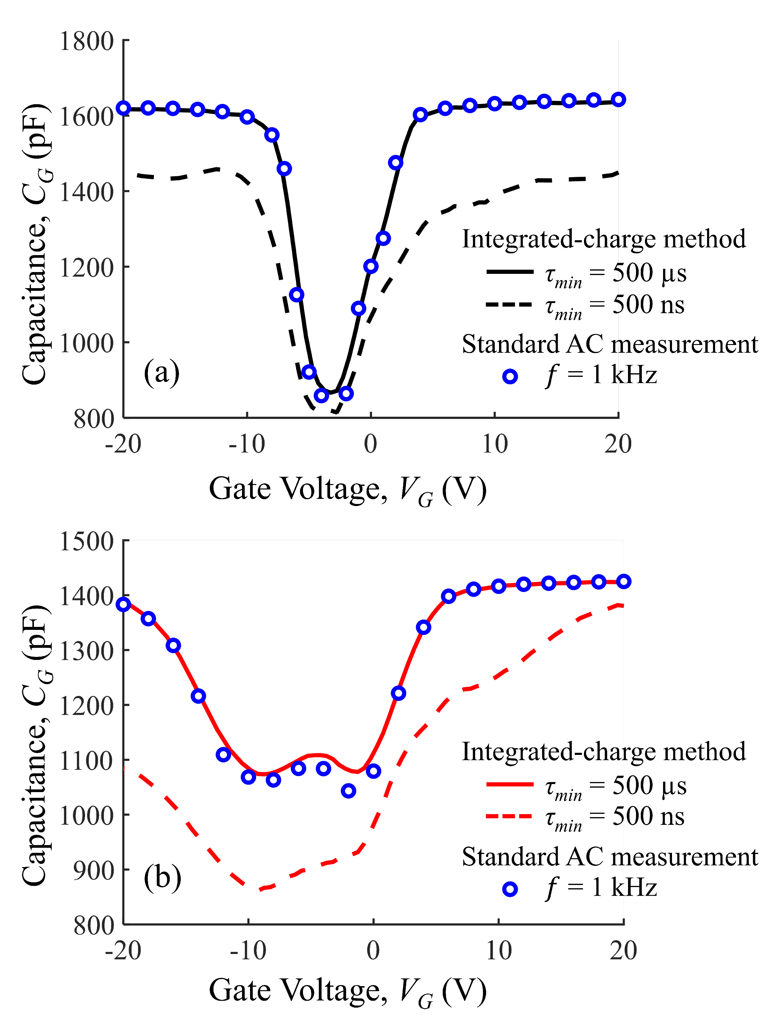 Electronics 11 01433 g002