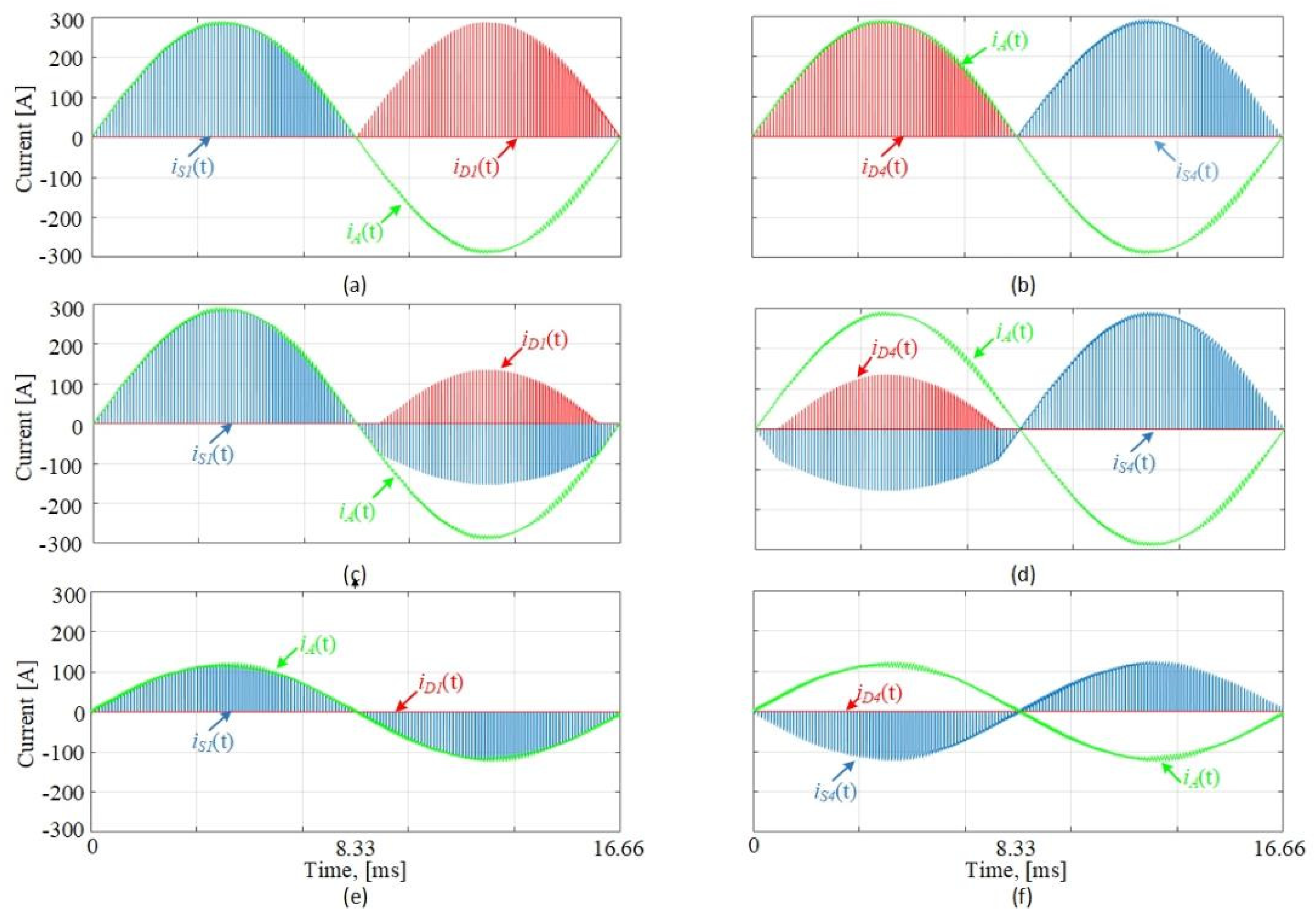 Electronics 11 01438 g004
