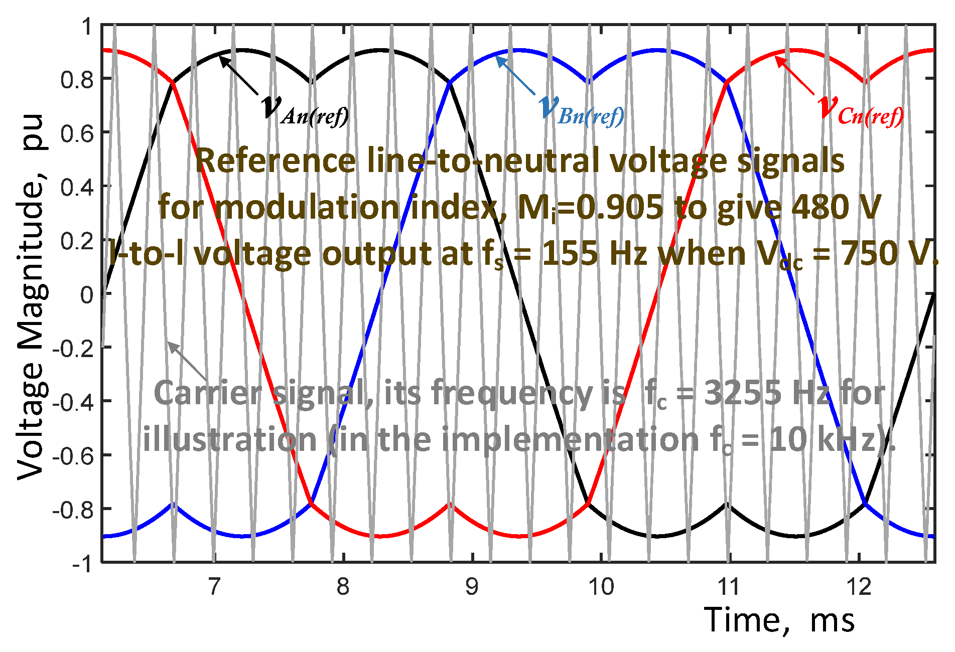 Electronics 11 01438 g005
