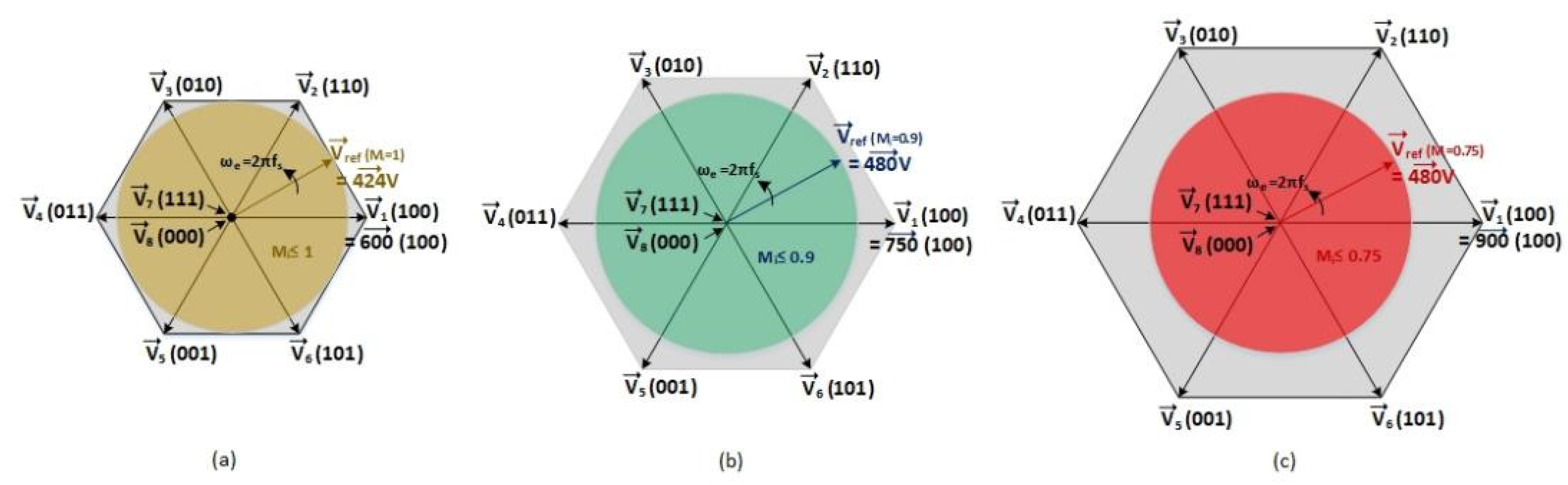 Electronics 11 01438 g006