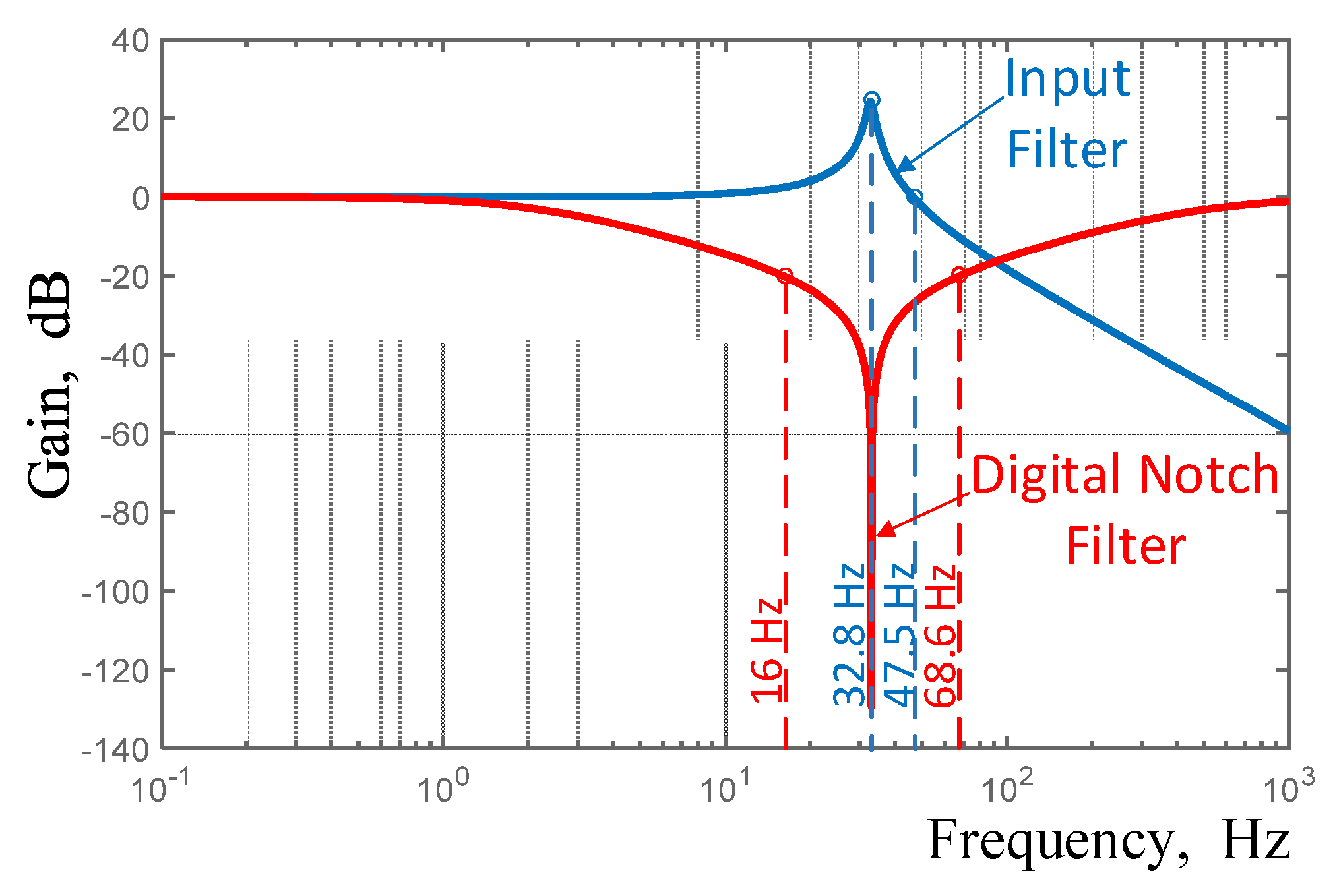 Electronics 11 01438 g008