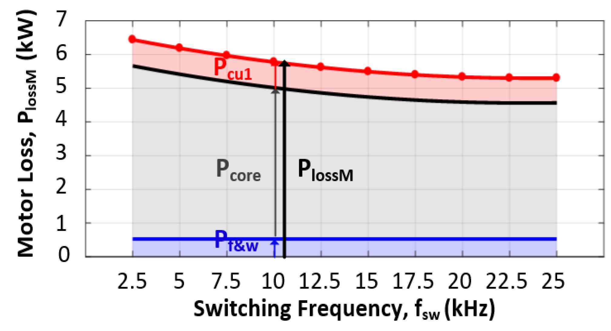 Electronics 11 01438 g011