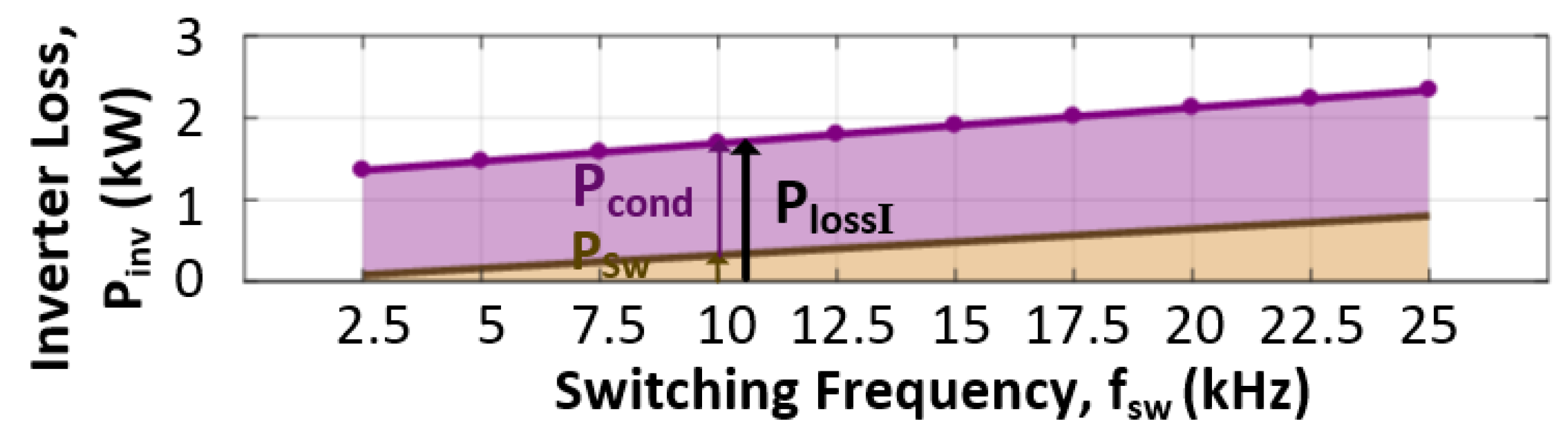 Electronics 11 01438 g012