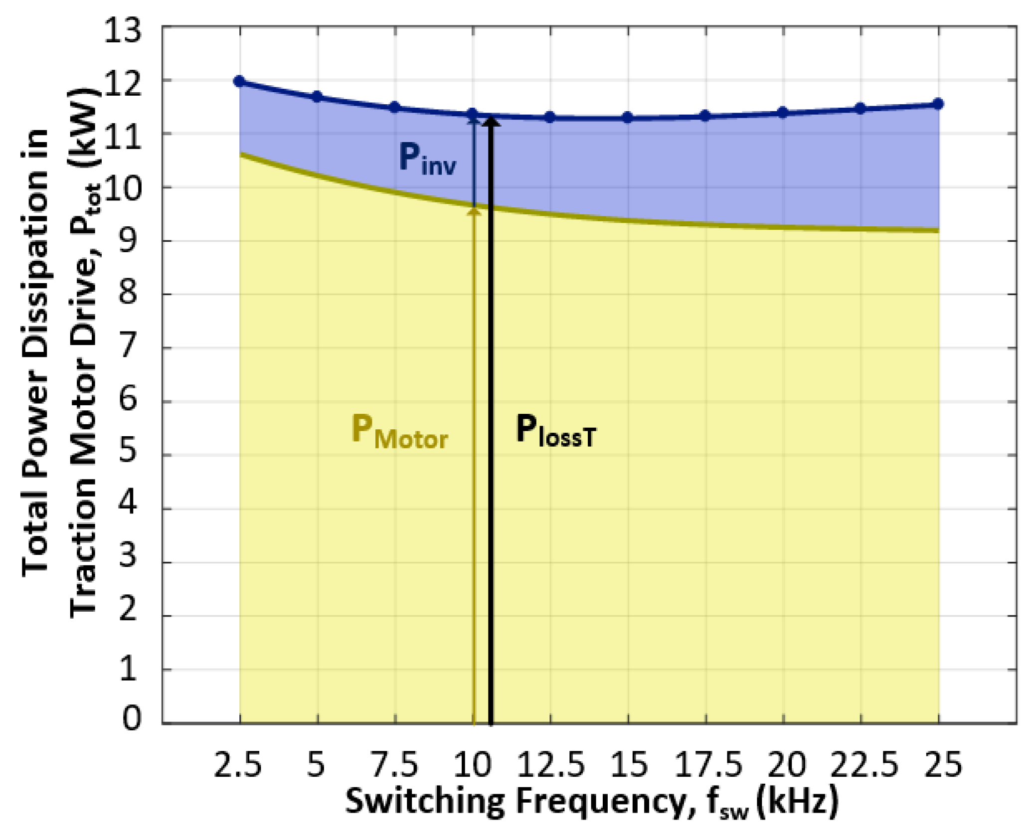 Electronics 11 01438 g013
