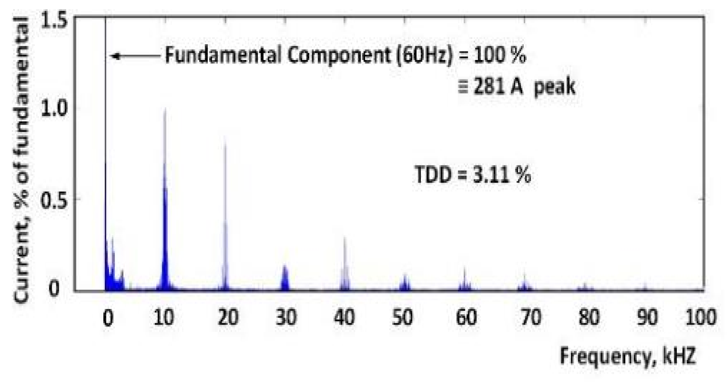 Electronics 11 01438 g016