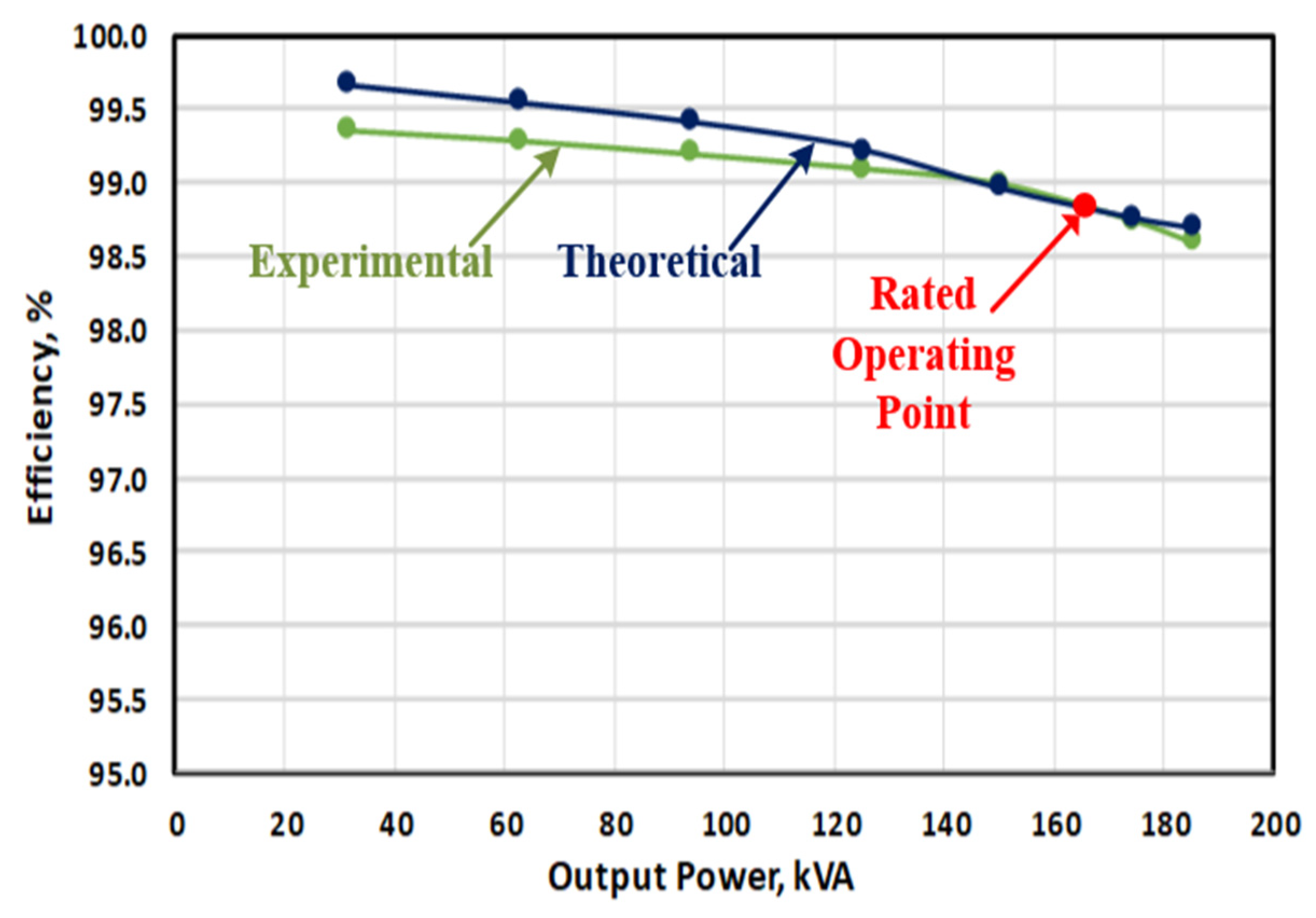 Electronics 11 01438 g017