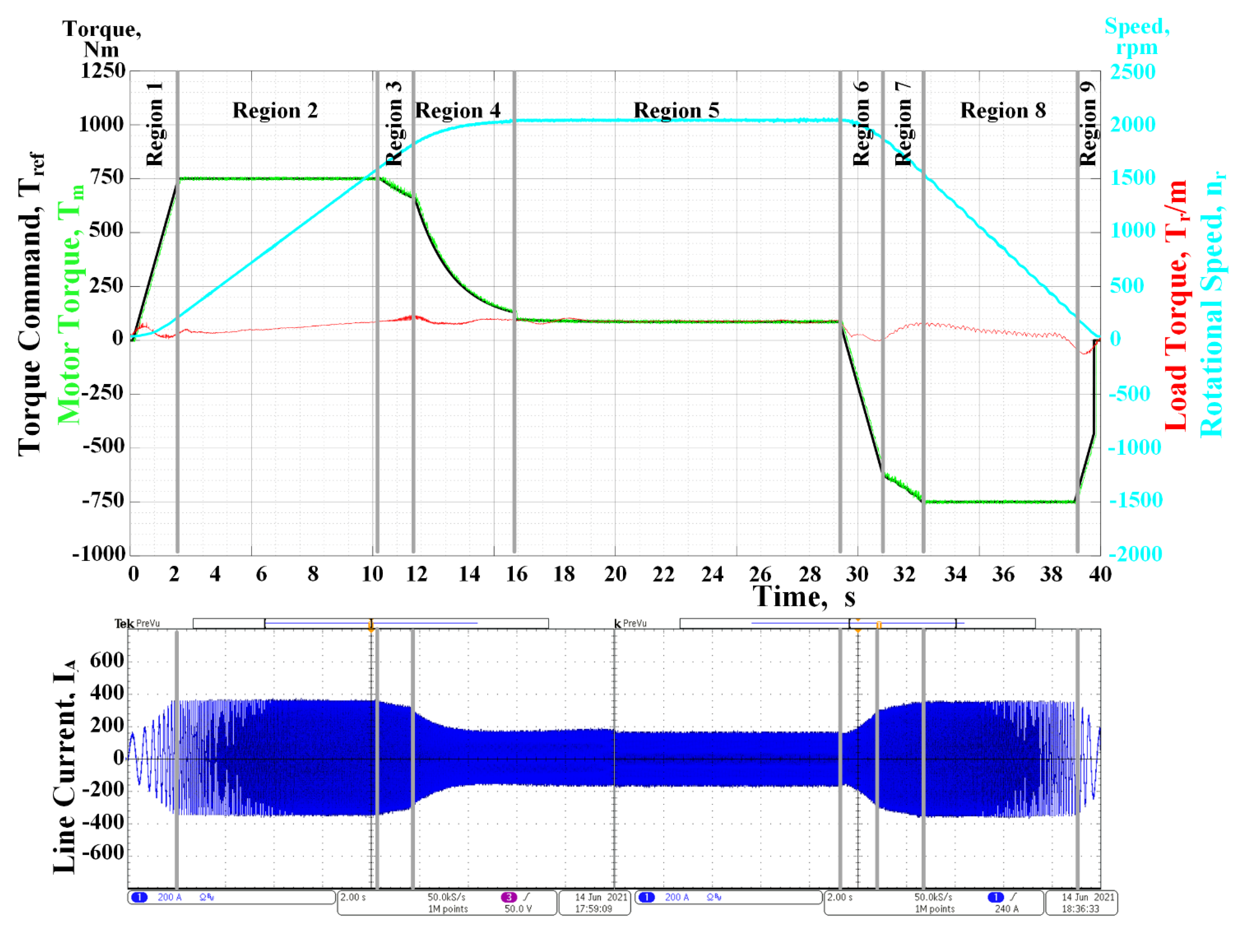 Electronics 11 01438 g021