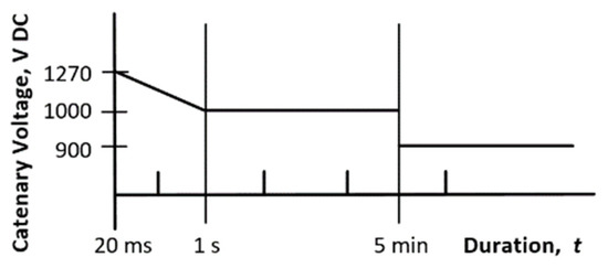 Electronics 11 01438 g0a1 550