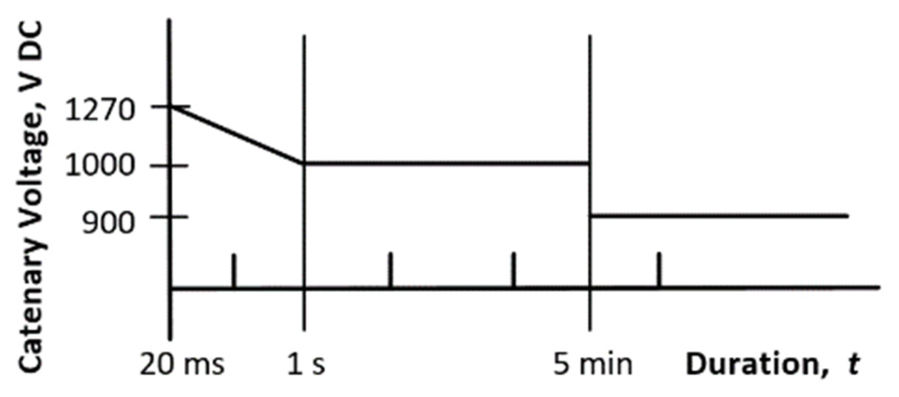 Electronics 11 01438 g0a1
