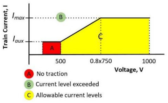 Electronics 11 01438 g0a2 550