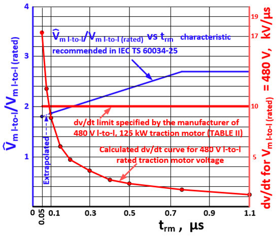 Electronics 11 01438 g0a3 550
