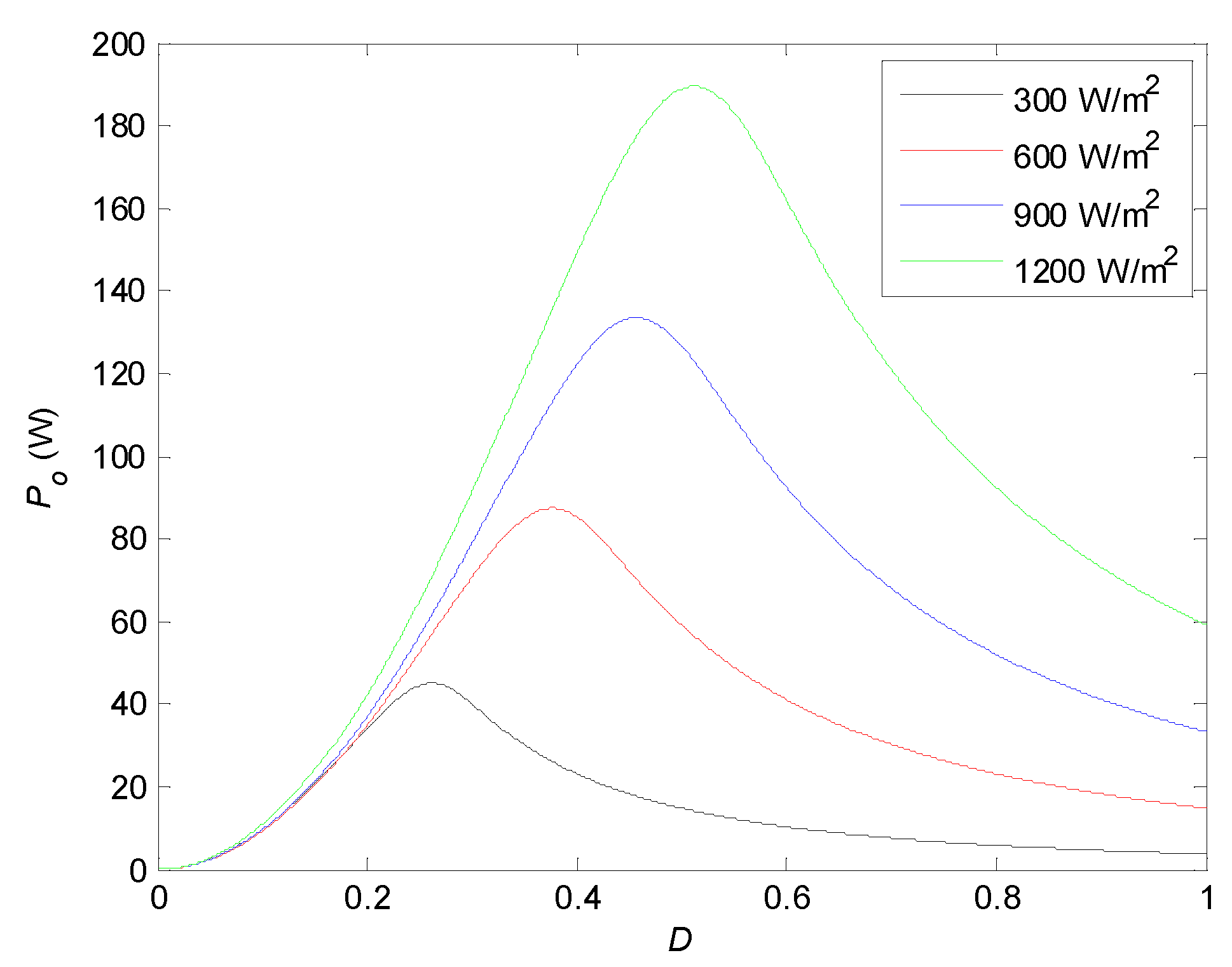 Electronics 11 01439 g002