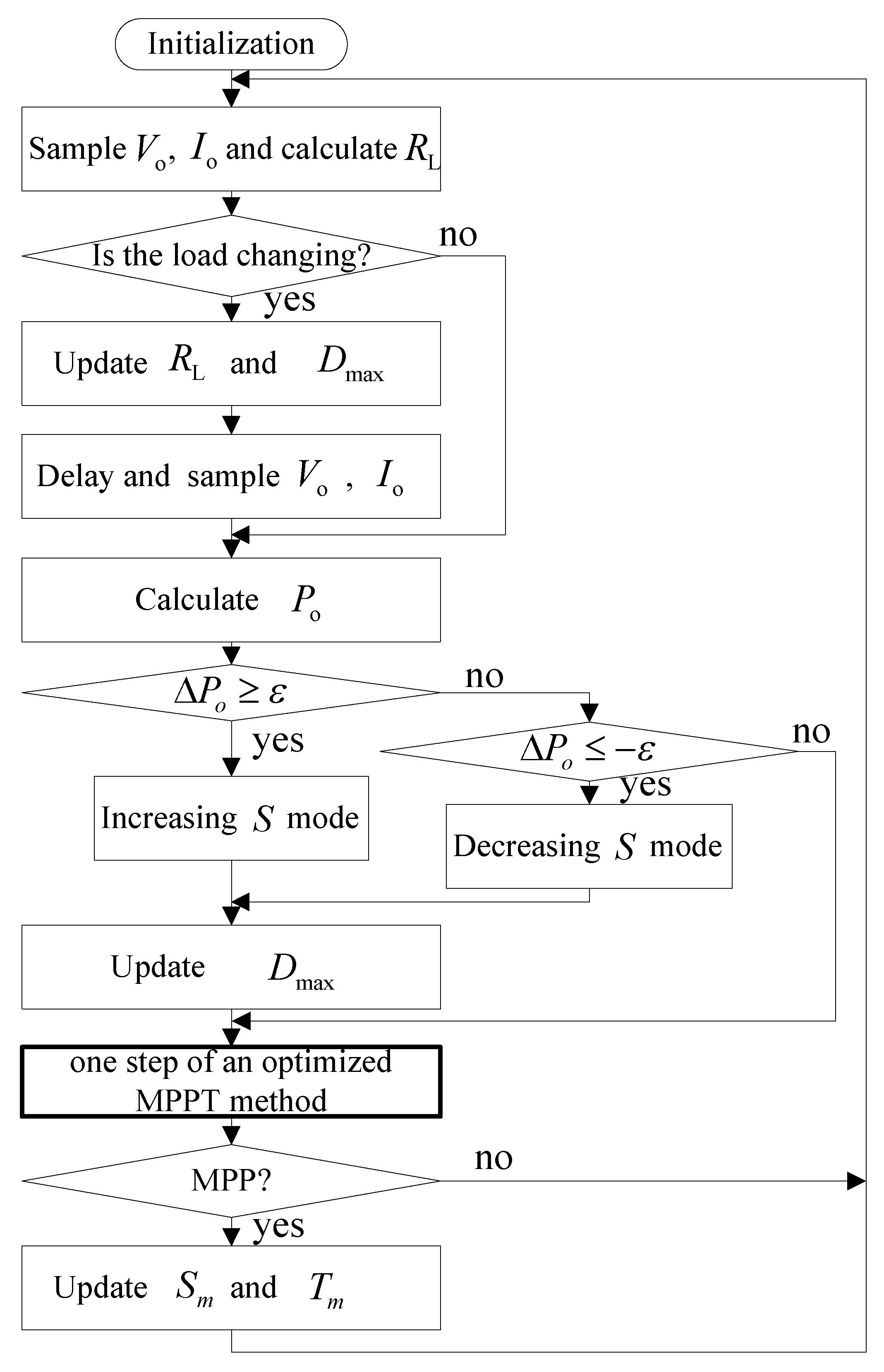 Electronics 11 01439 g011
