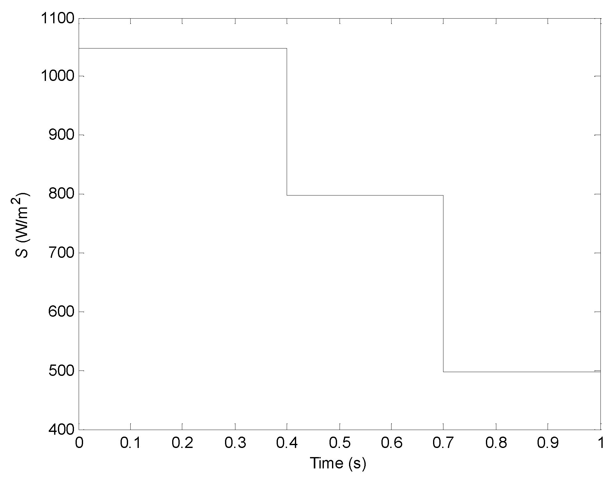 Electronics 11 01439 g012