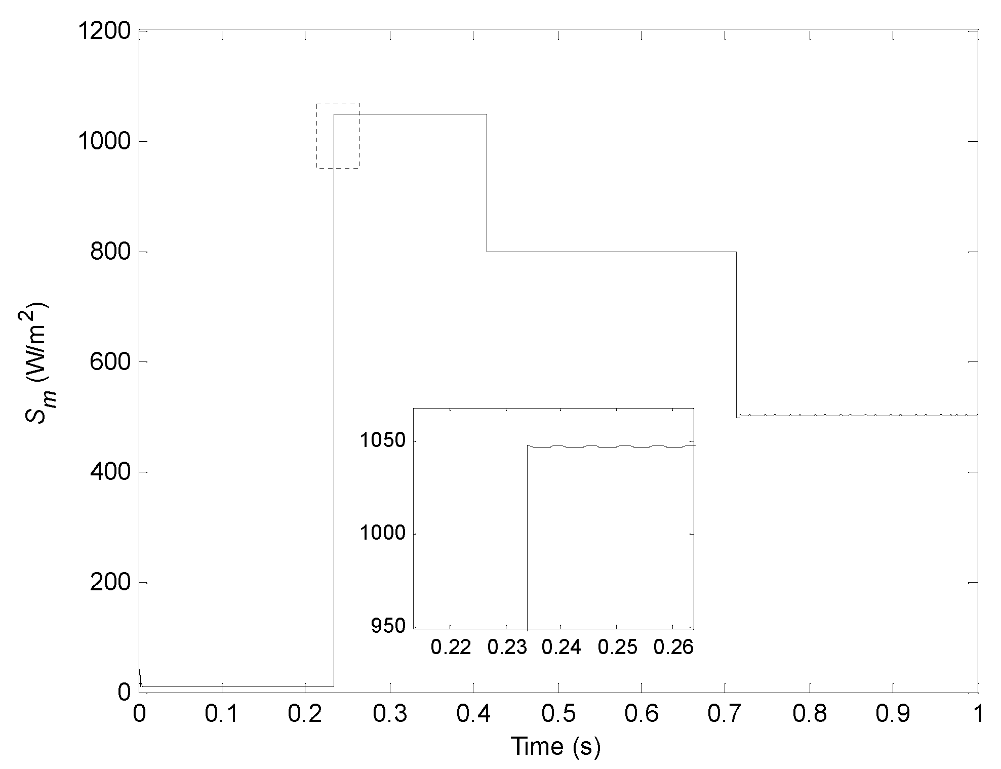 Electronics 11 01439 g013