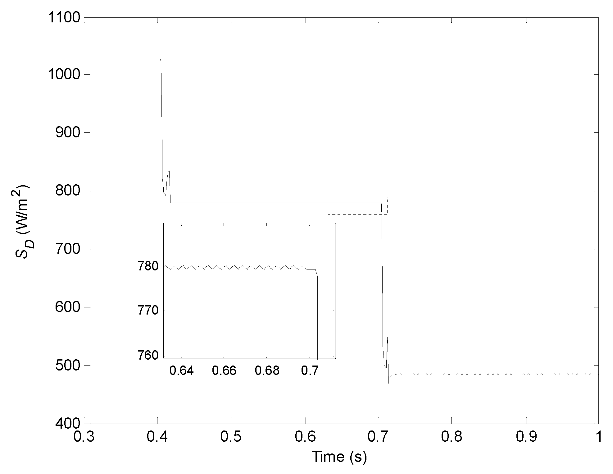 Electronics 11 01439 g015