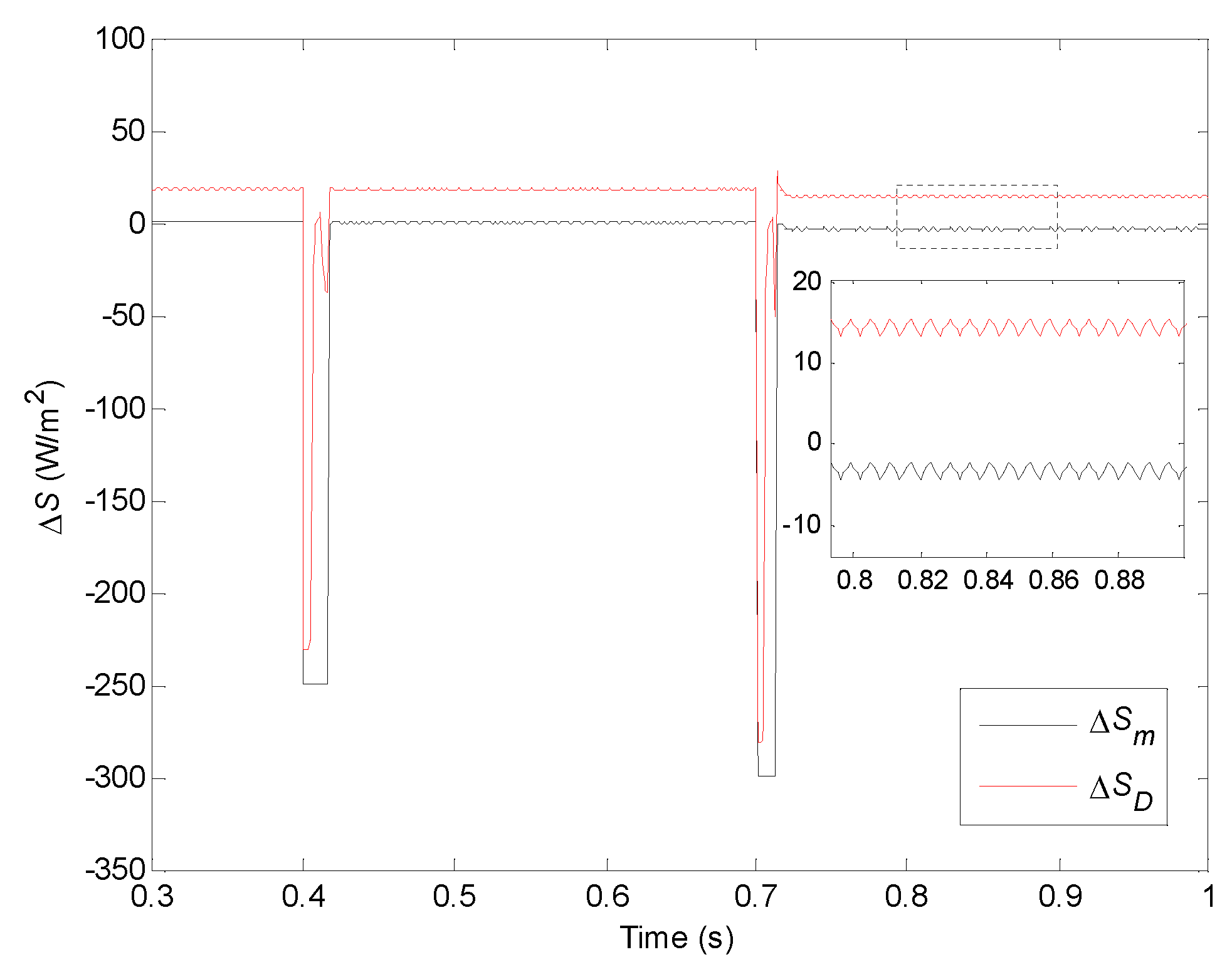 Electronics 11 01439 g016