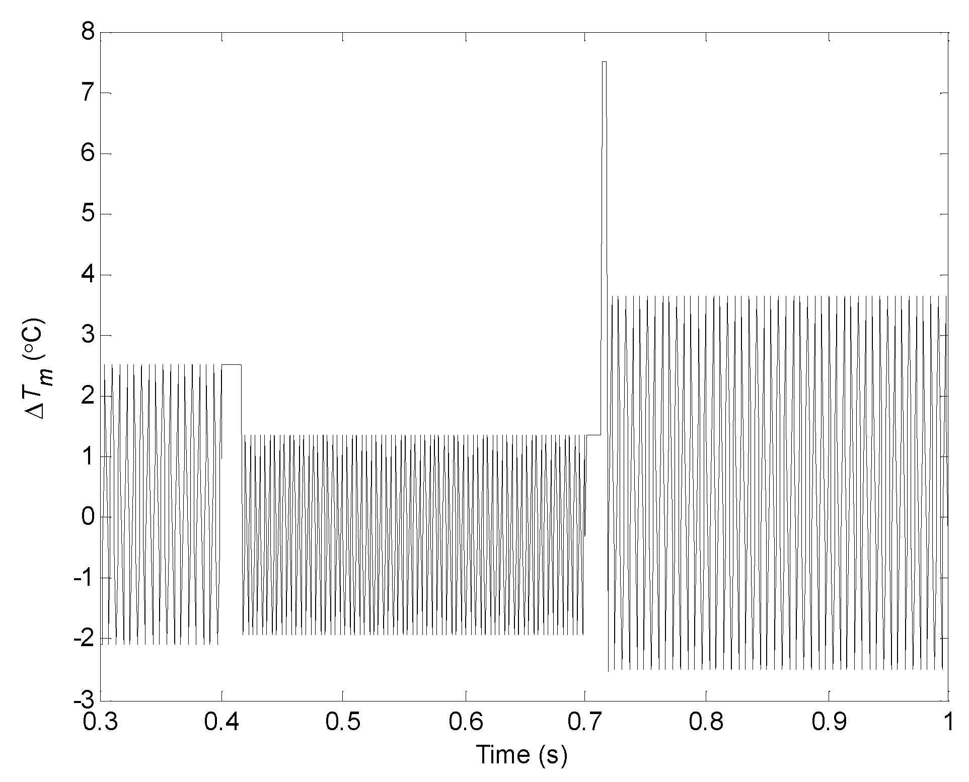 Electronics 11 01439 g017