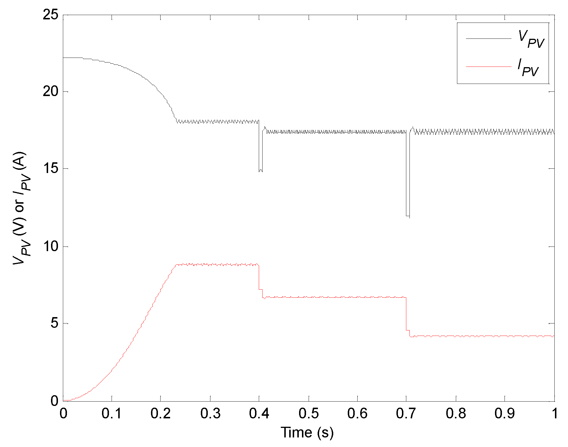 Electronics 11 01439 g024