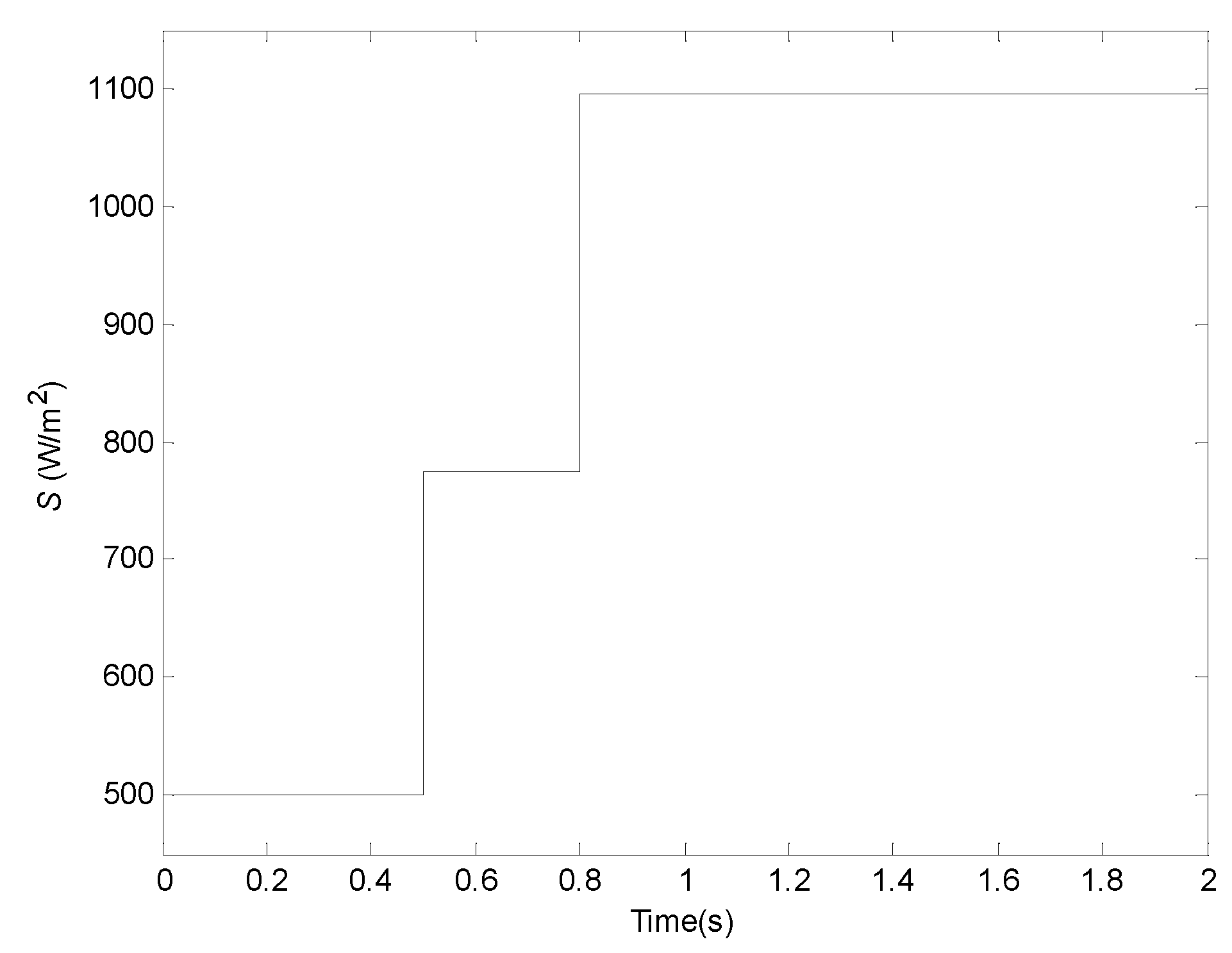 Electronics 11 01439 g030