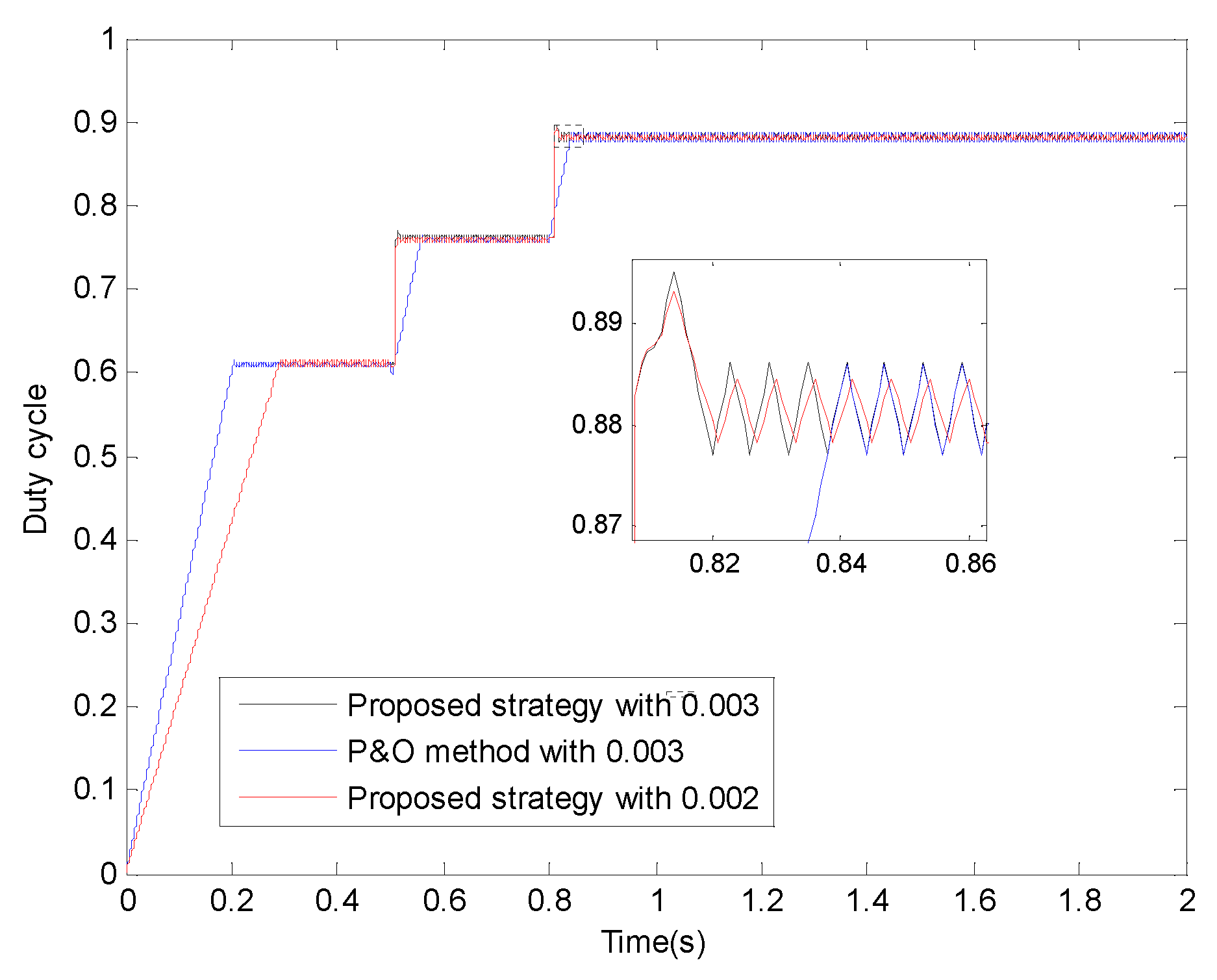 Electronics 11 01439 g031