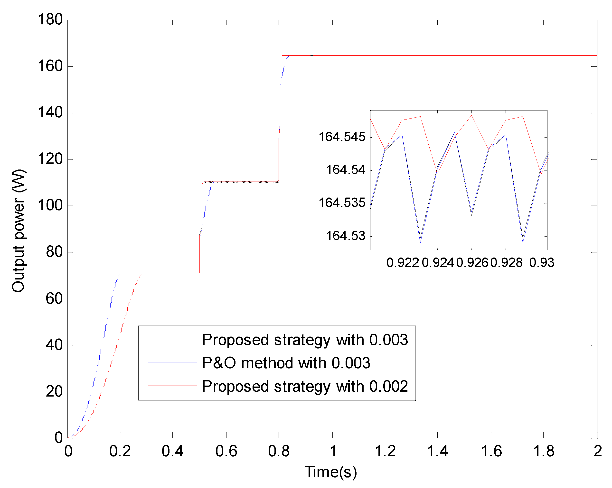 Electronics 11 01439 g032