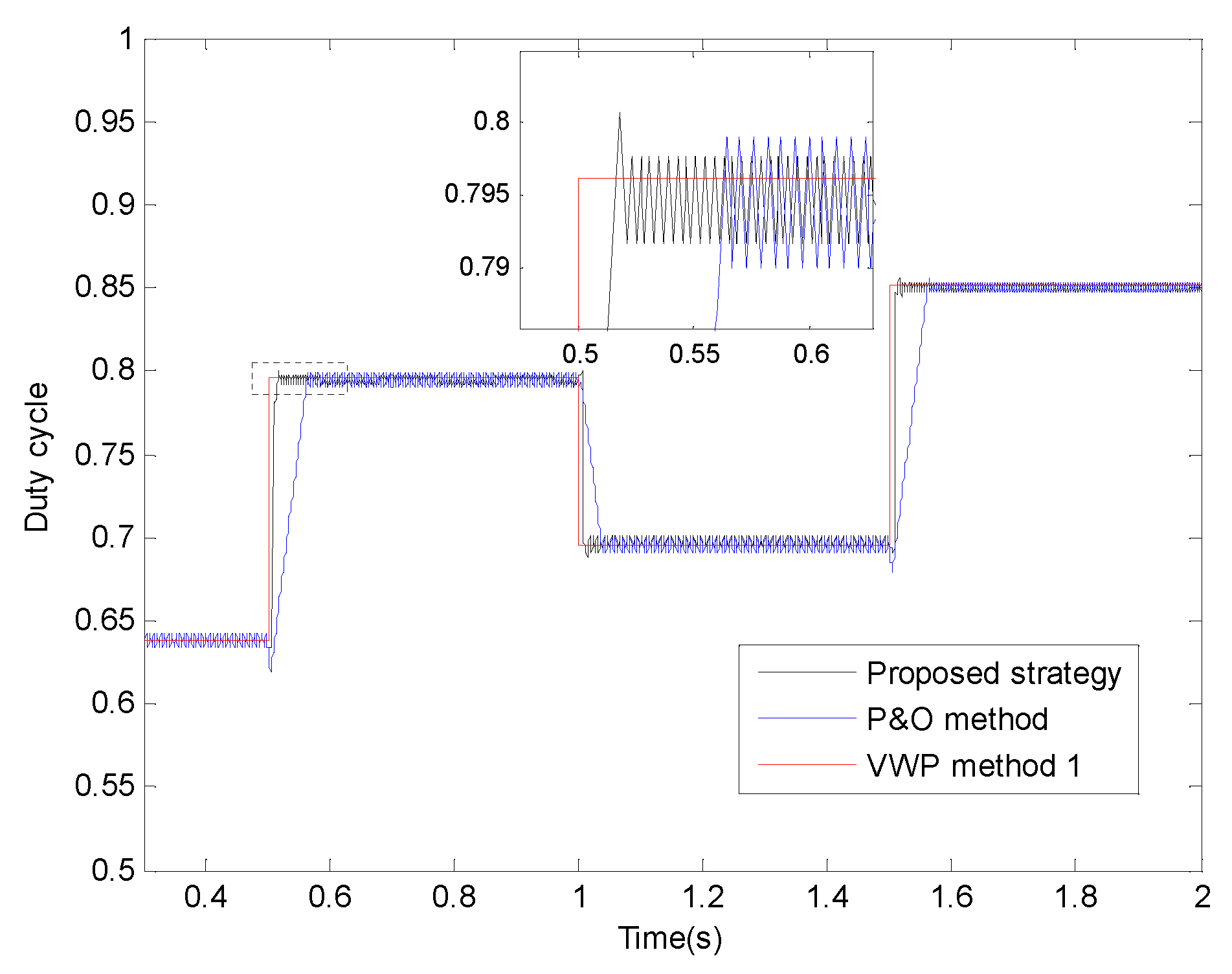Electronics 11 01439 g034