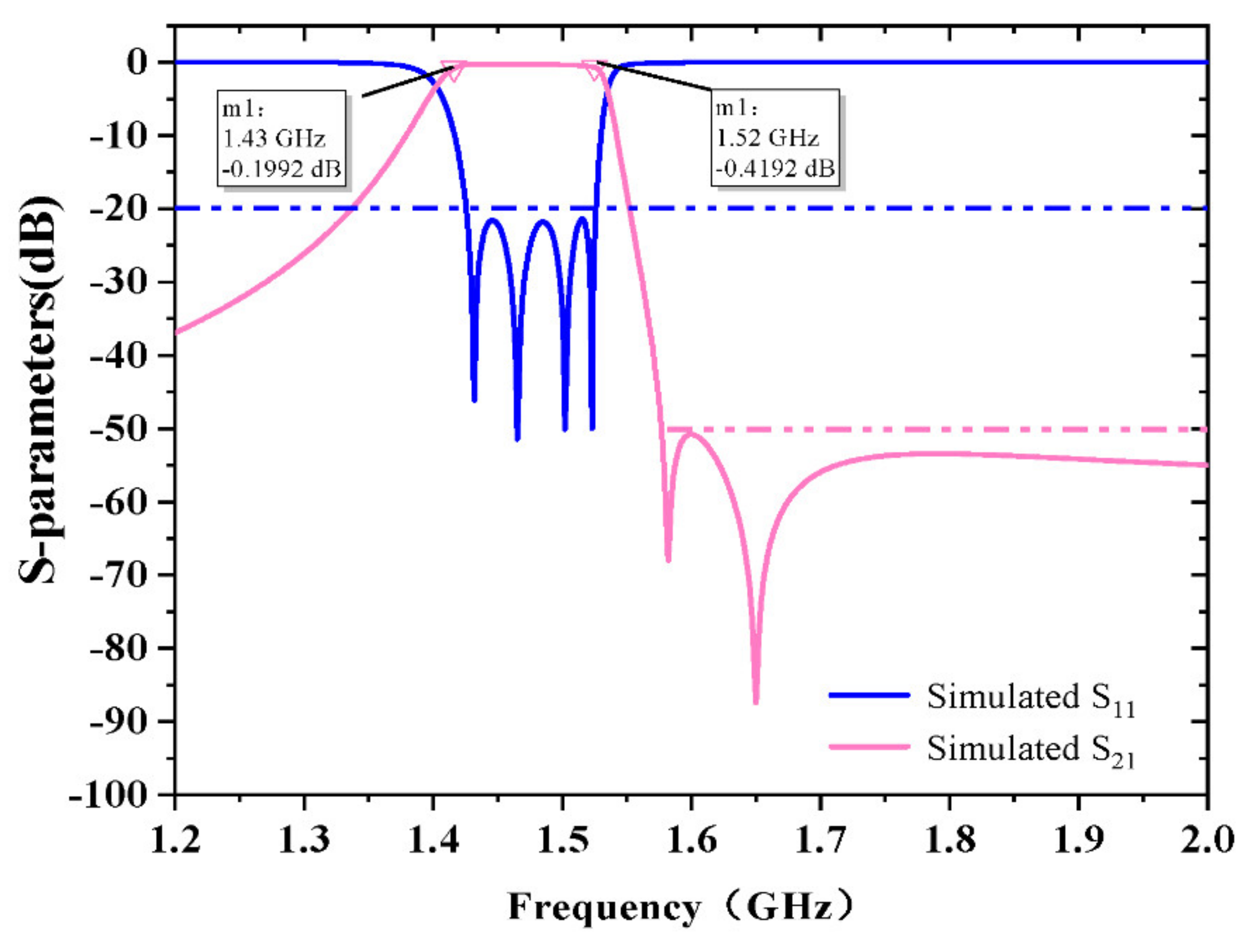 Electronics 11 01441 g005