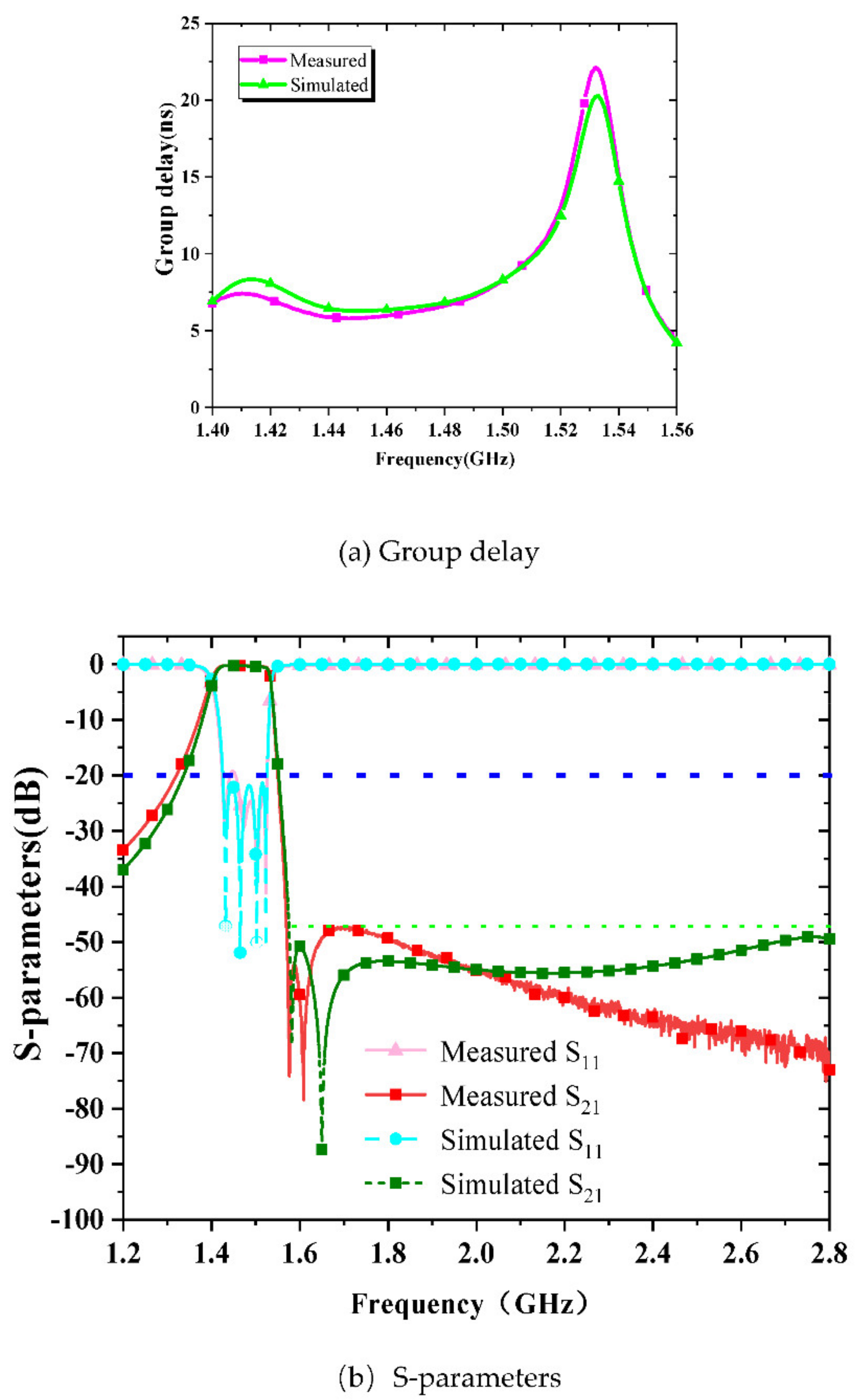 Electronics 11 01441 g010