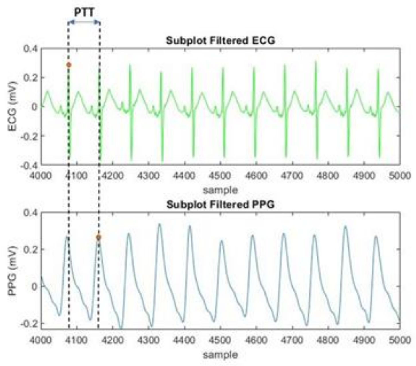 Electronics 11 01442 g002