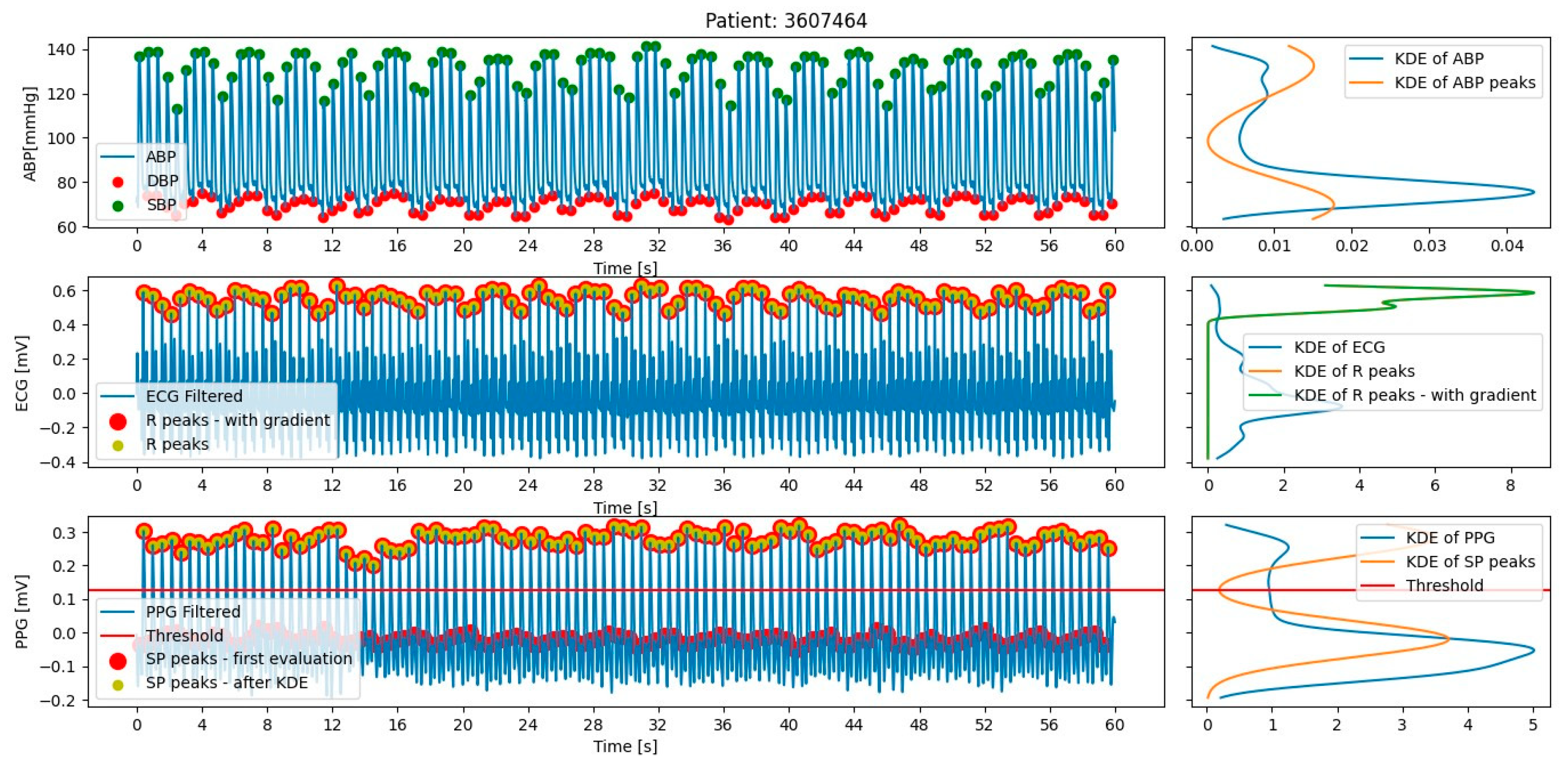 Electronics 11 01442 g008