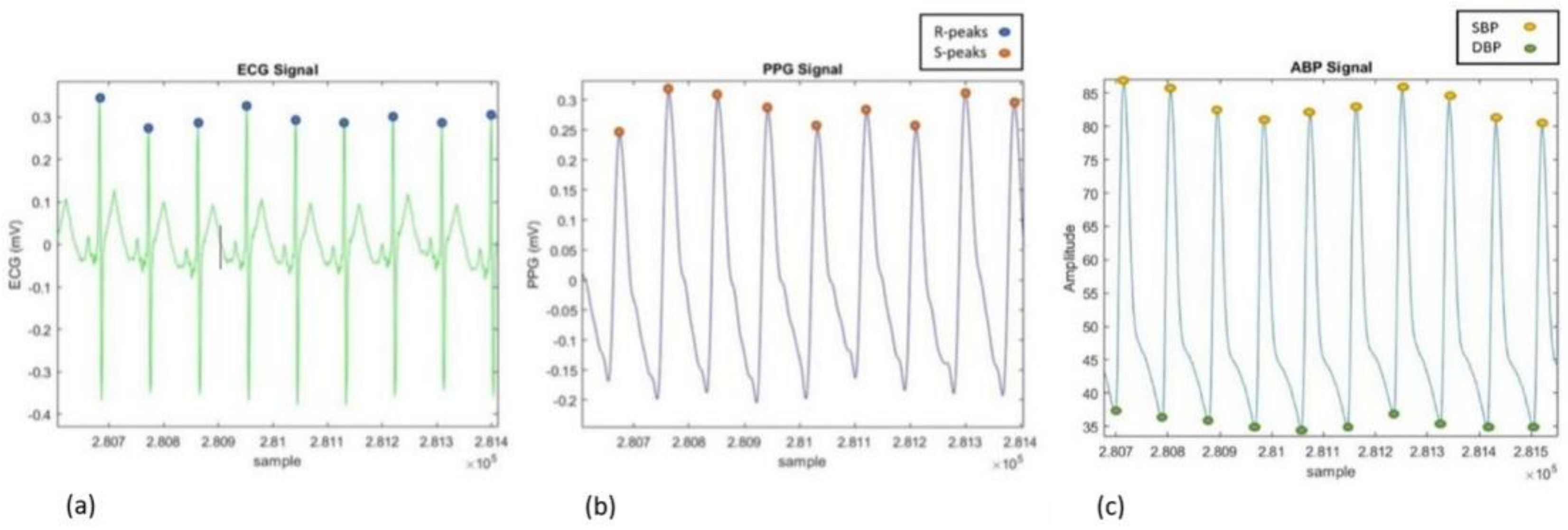 Electronics 11 01442 g009