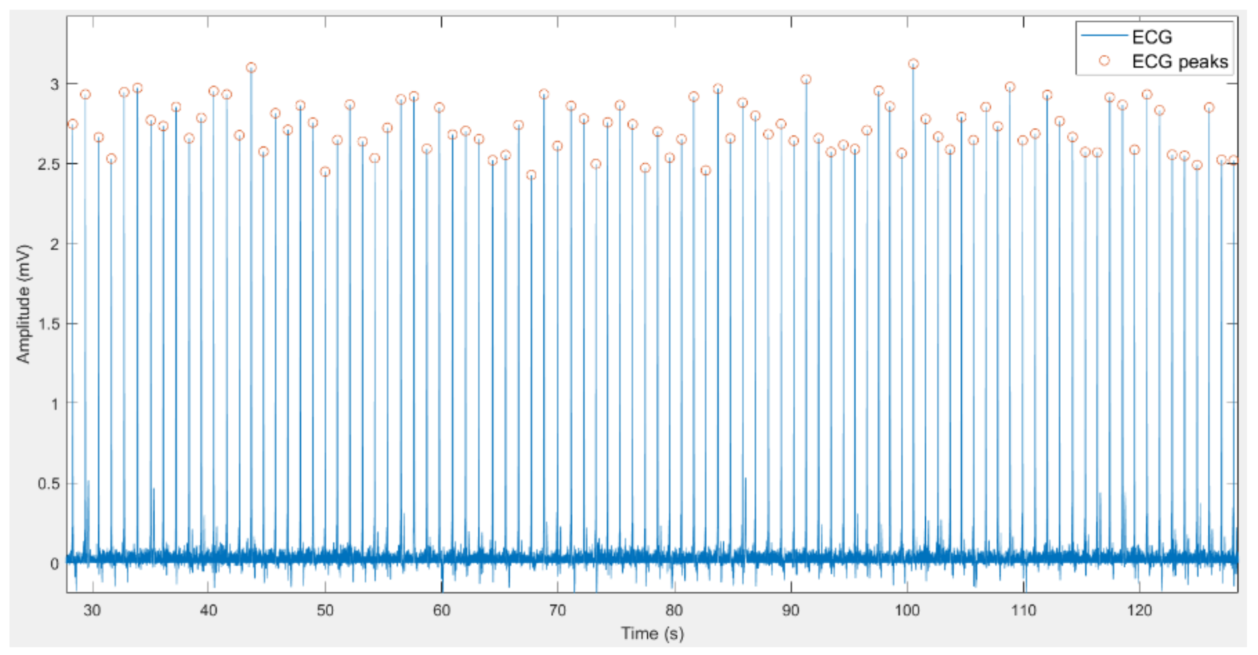 Electronics 11 01442 g010