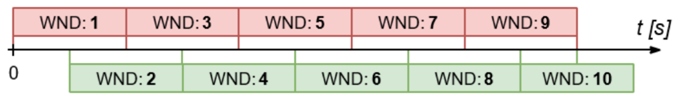 Electronics 11 01442 g013