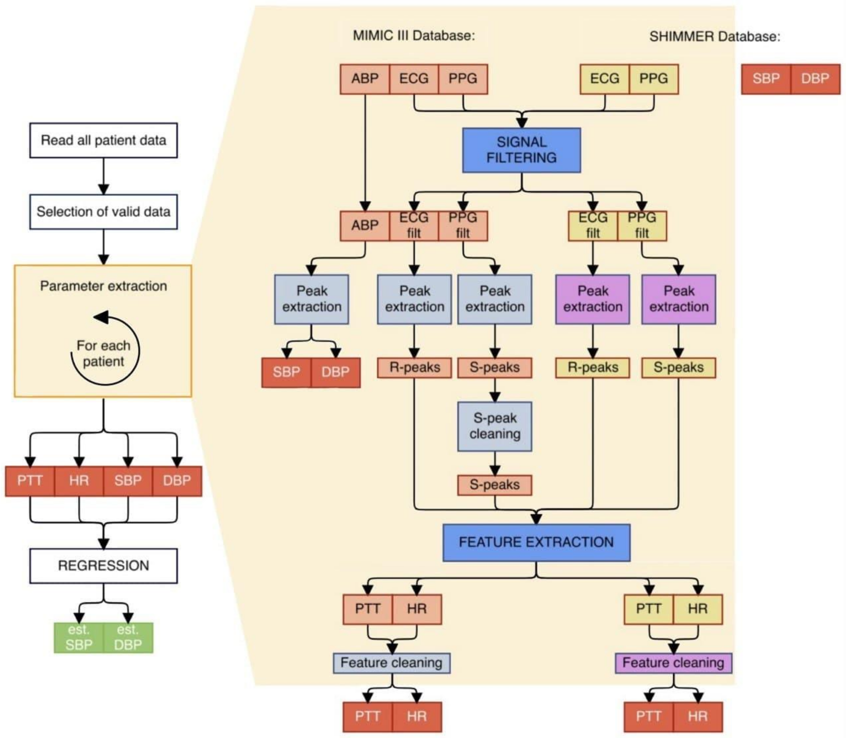 Electronics 11 01442 g015