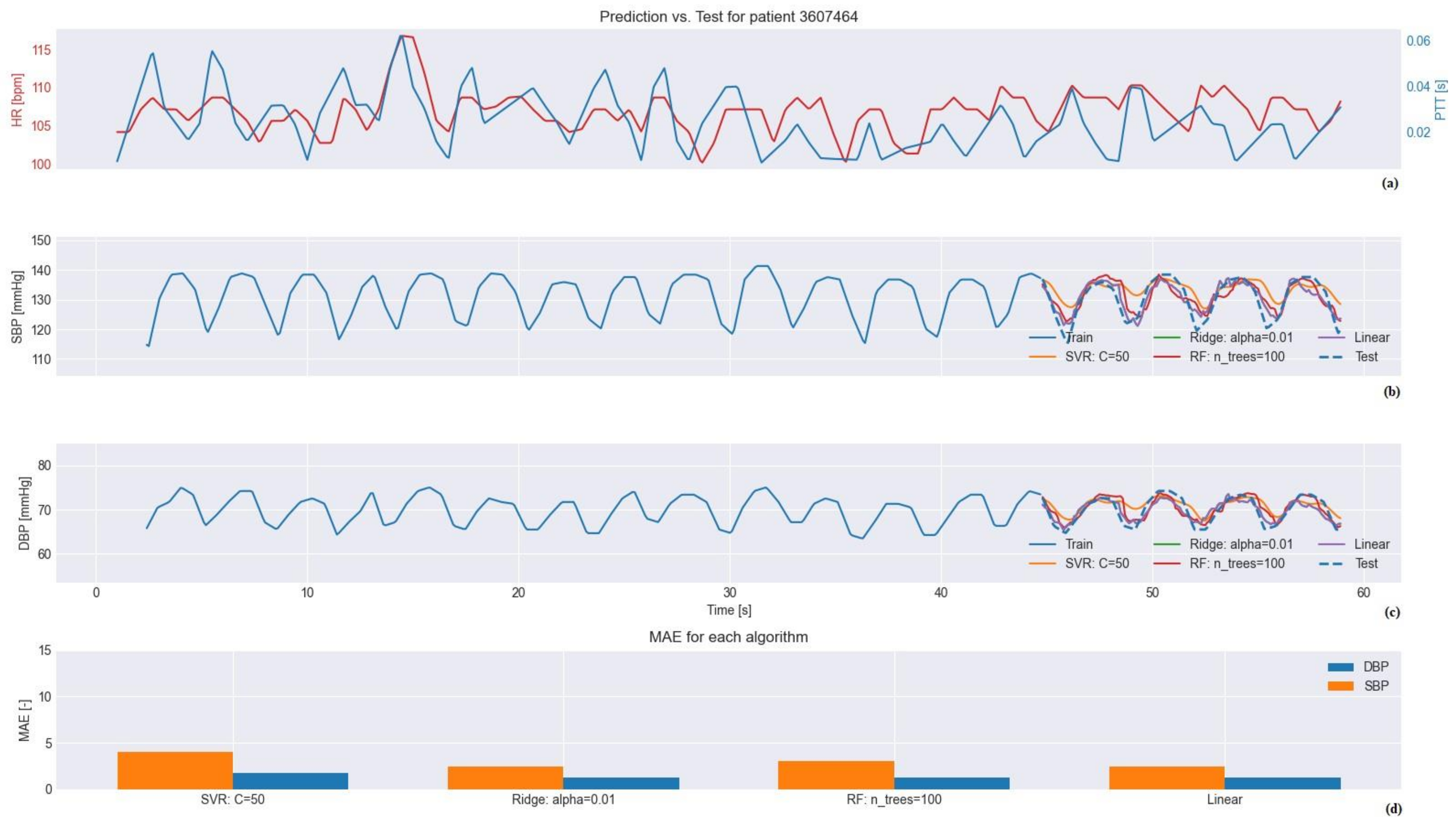 Electronics 11 01442 g016
