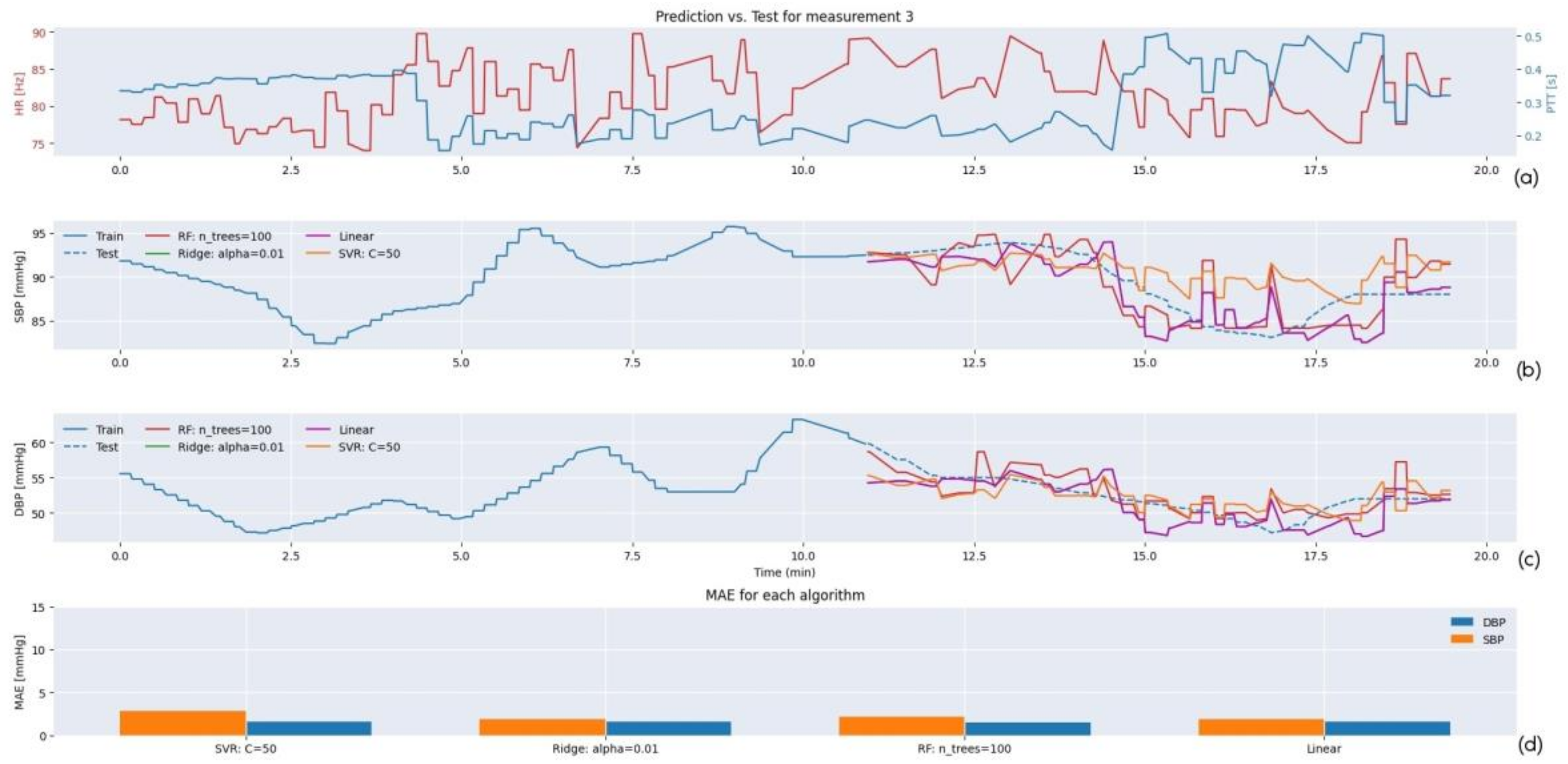 Electronics 11 01442 g017