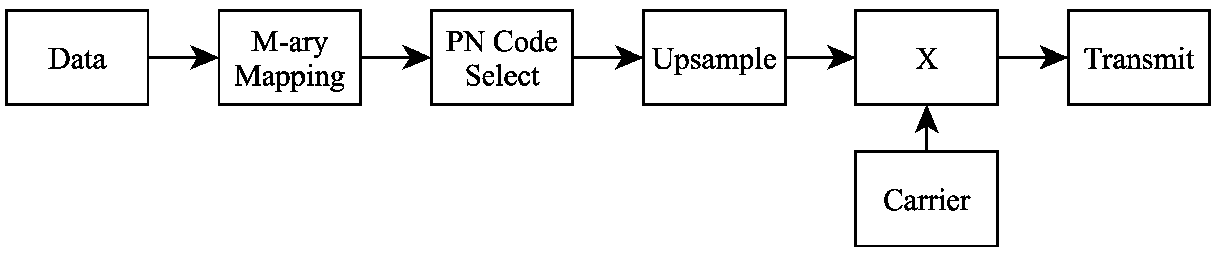 Electronics 11 01446 g001