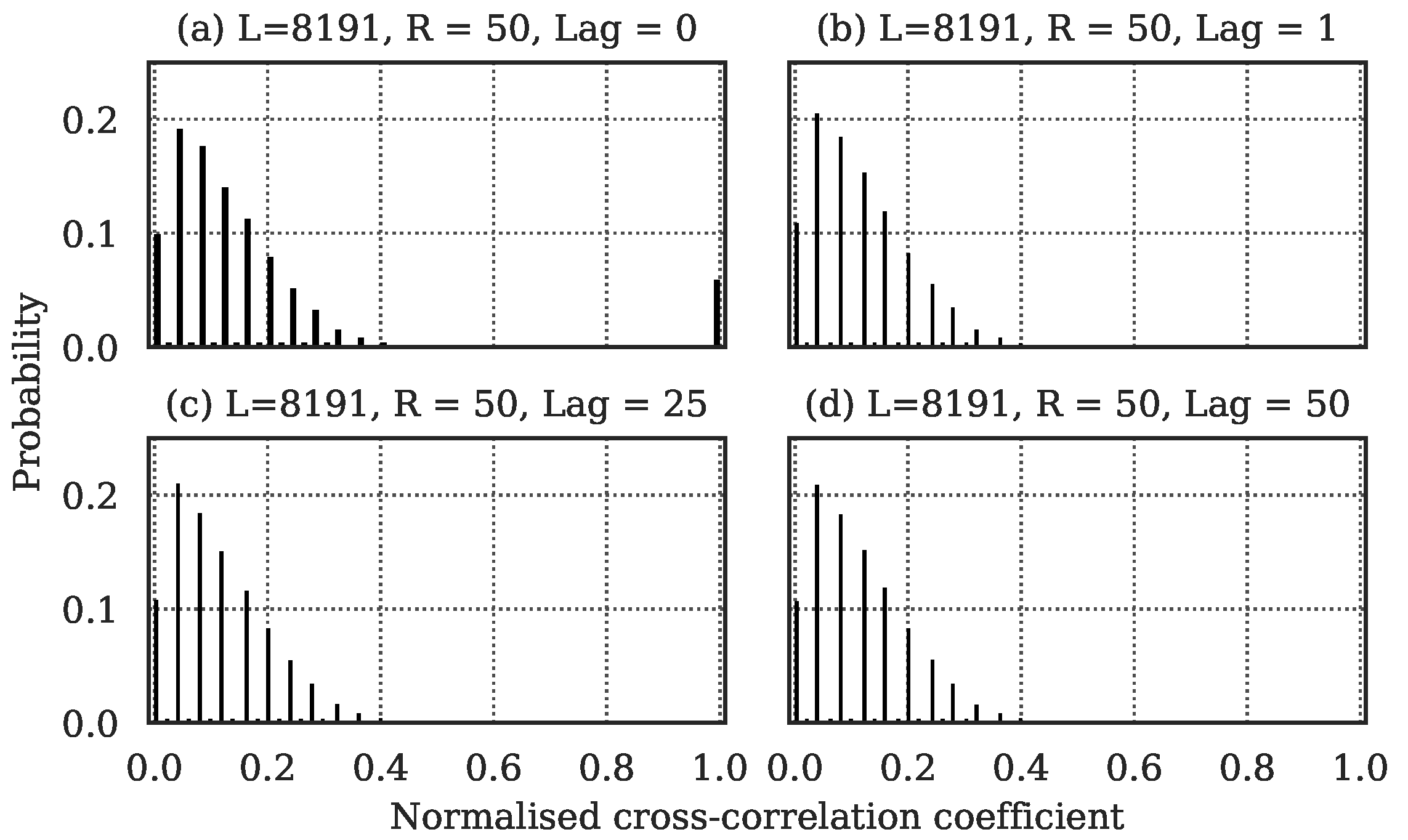 Electronics 11 01446 g002