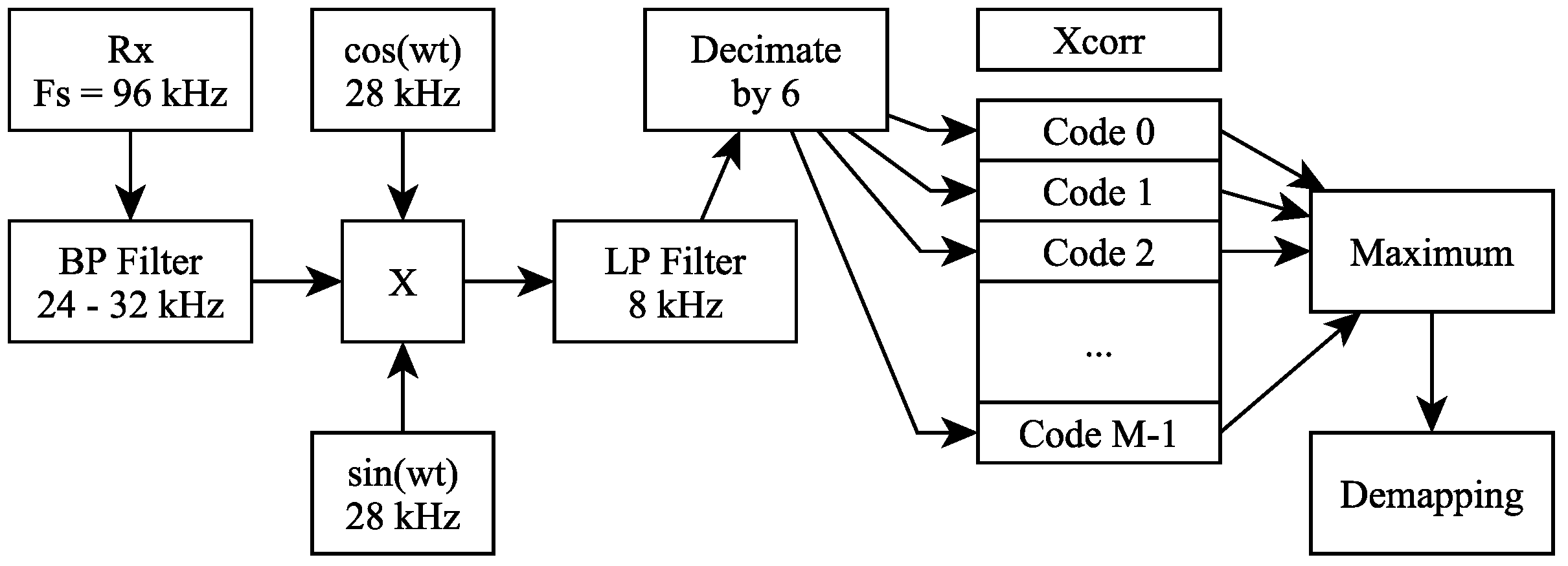Electronics 11 01446 g003