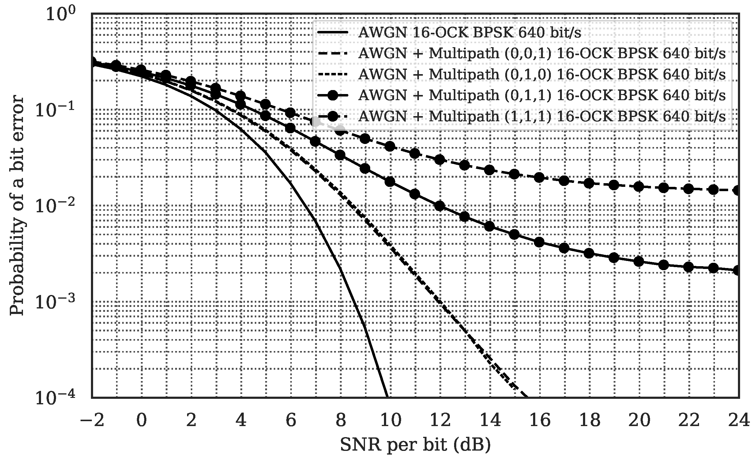 Electronics 11 01446 g005