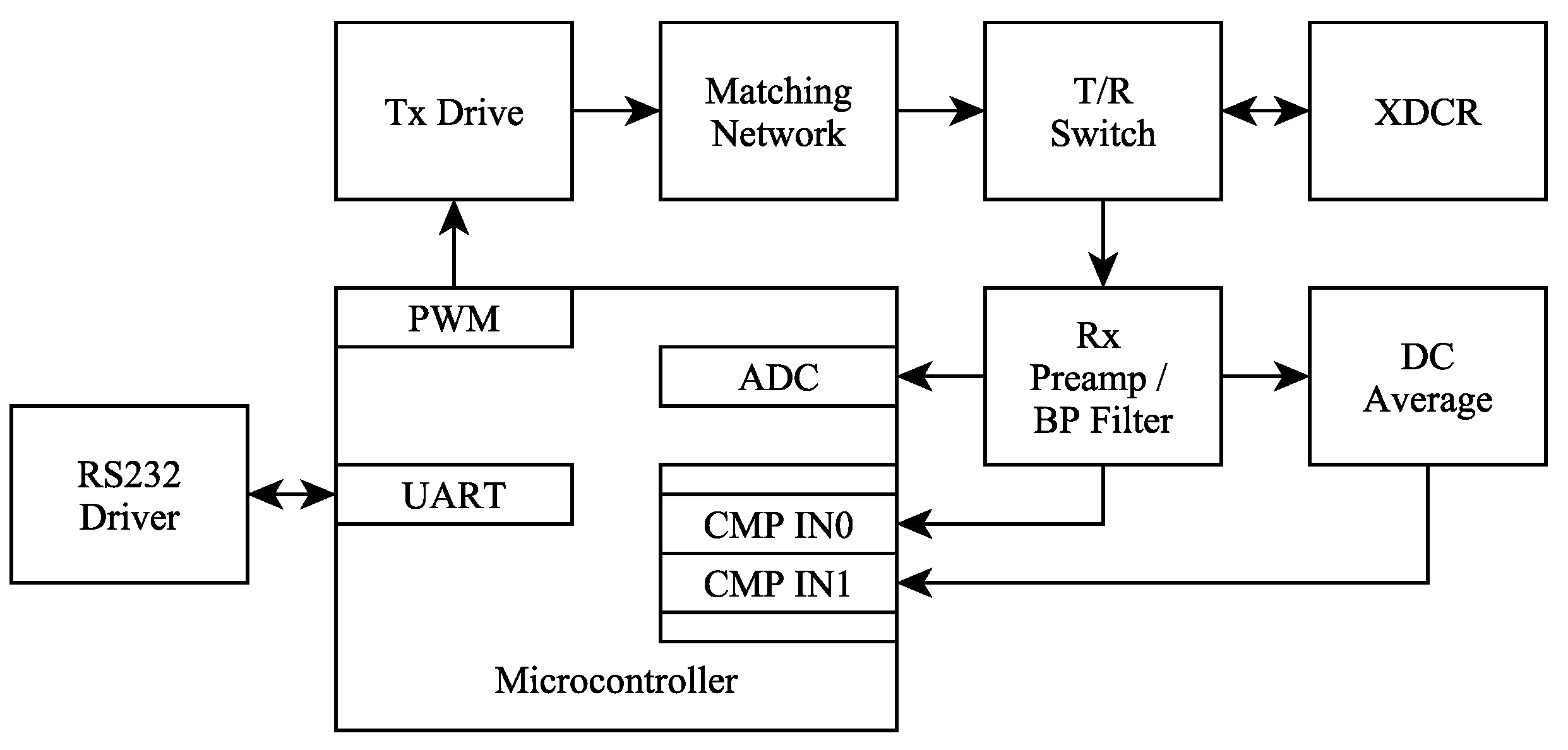 Electronics 11 01446 g009