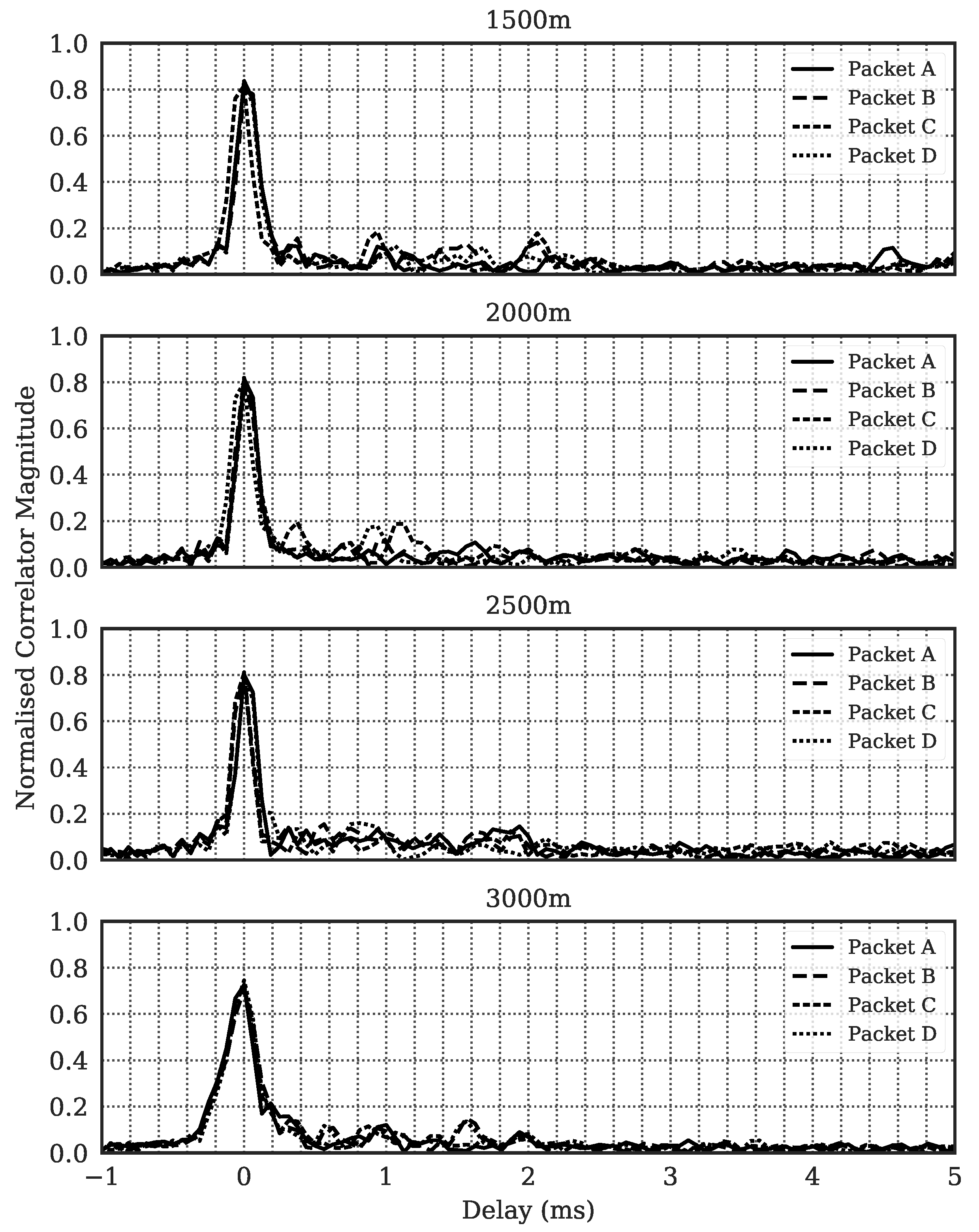 Electronics 11 01446 g013