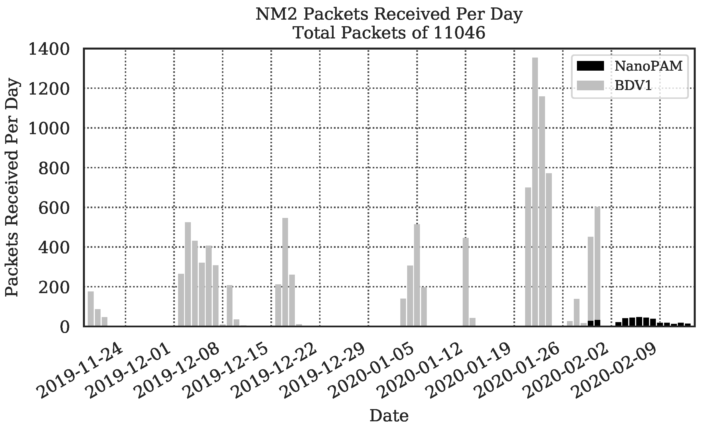 Electronics 11 01446 g016