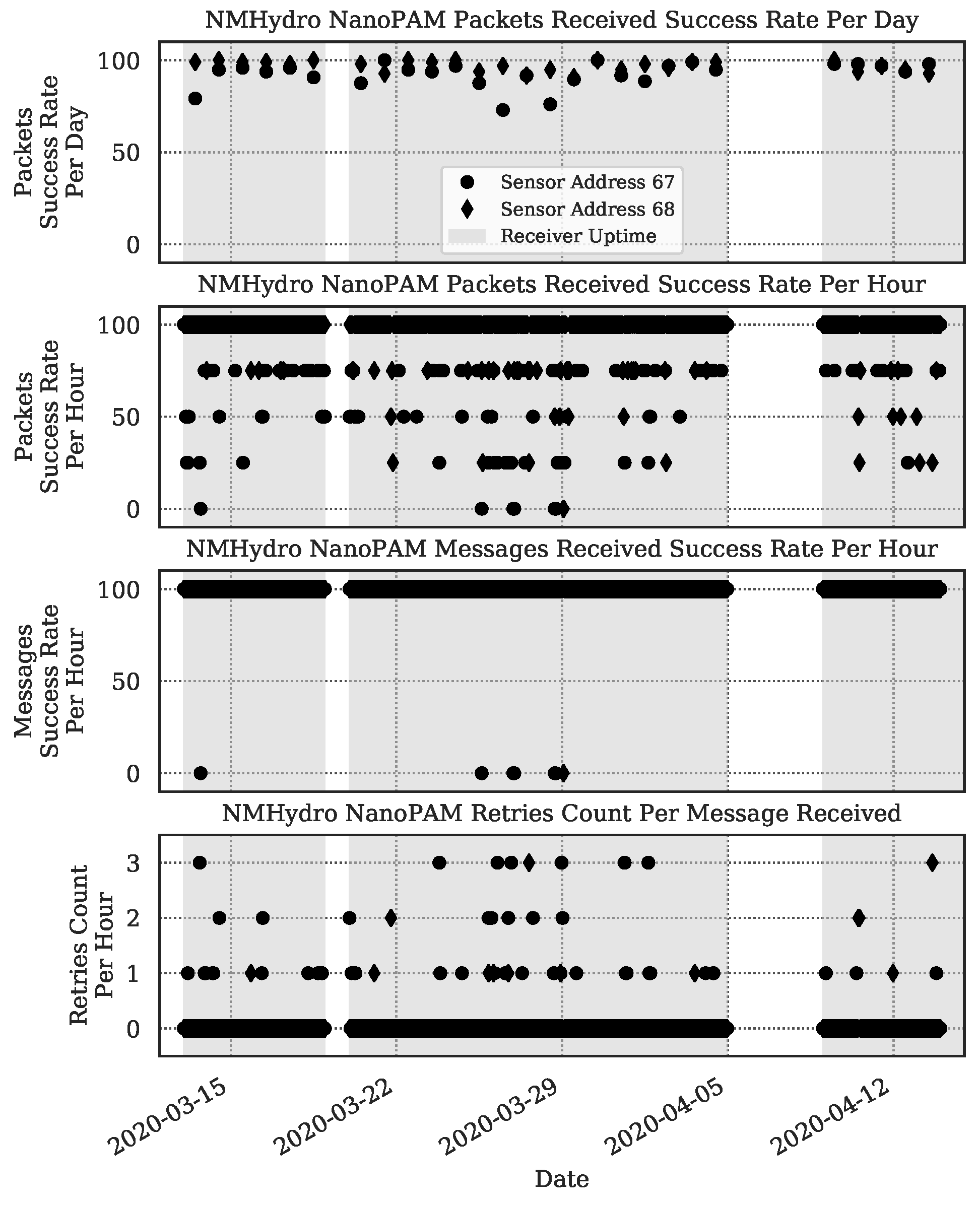 Electronics 11 01446 g018