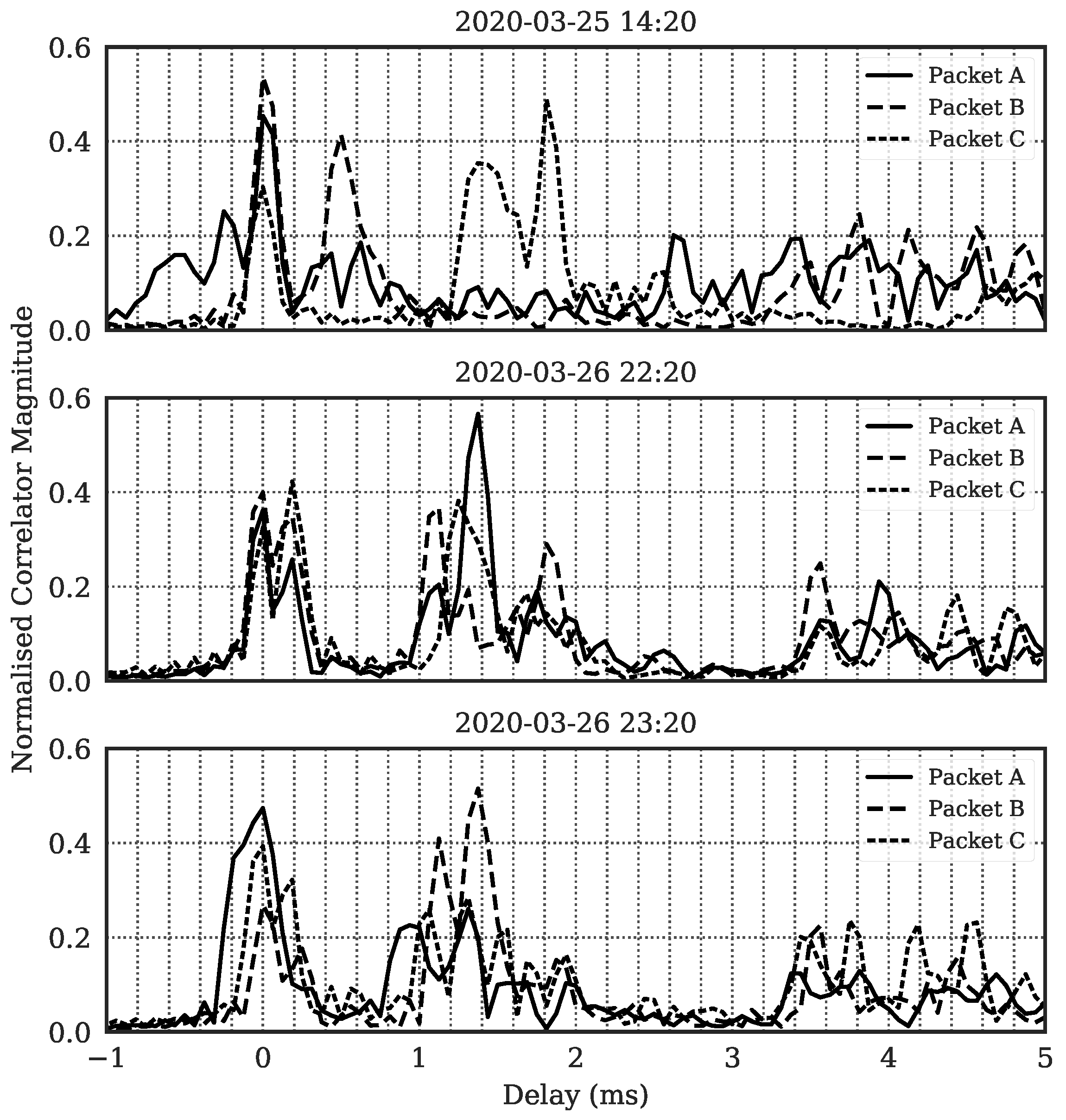 Electronics 11 01446 g019