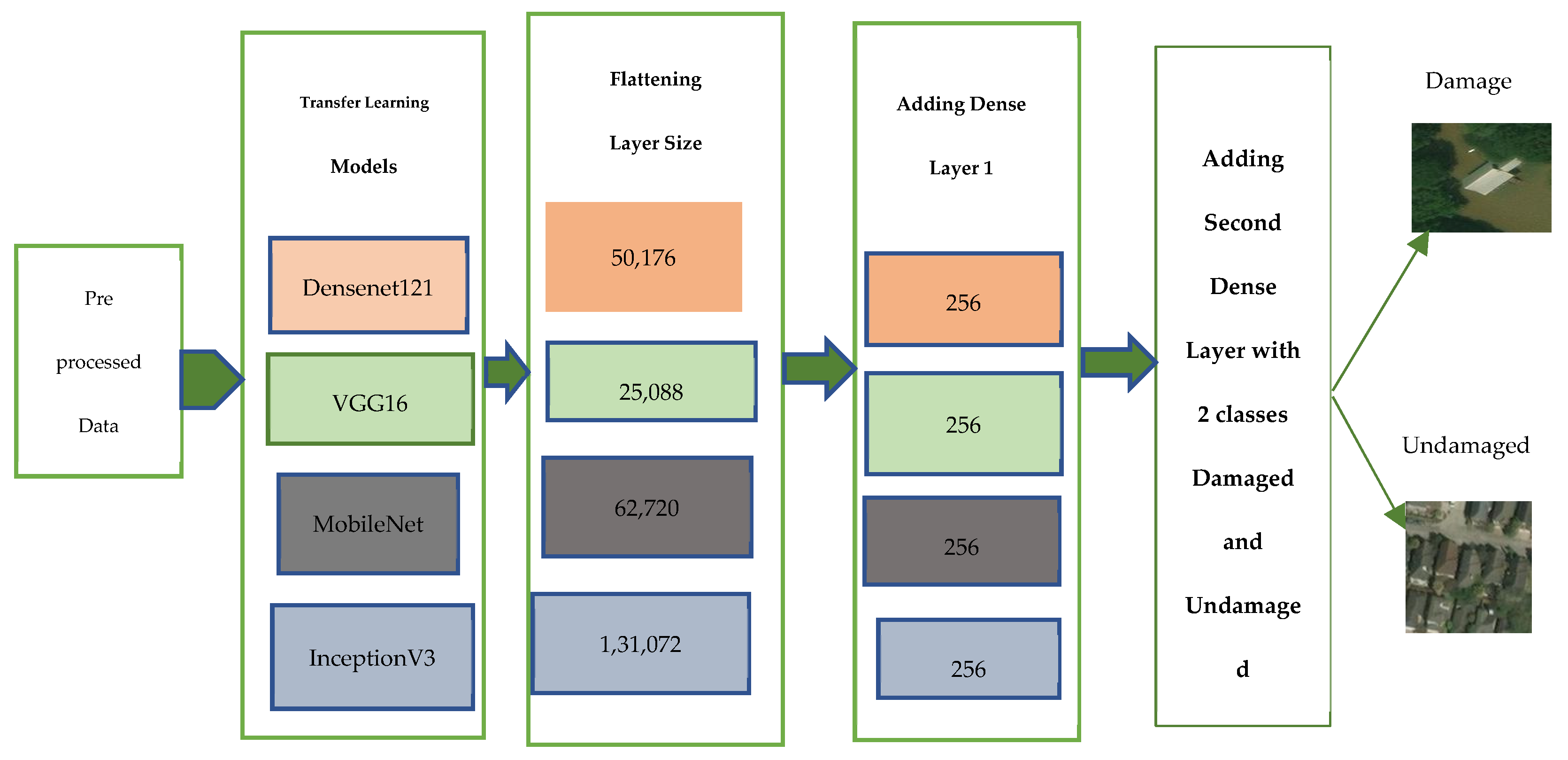 Electronics 11 01448 g002